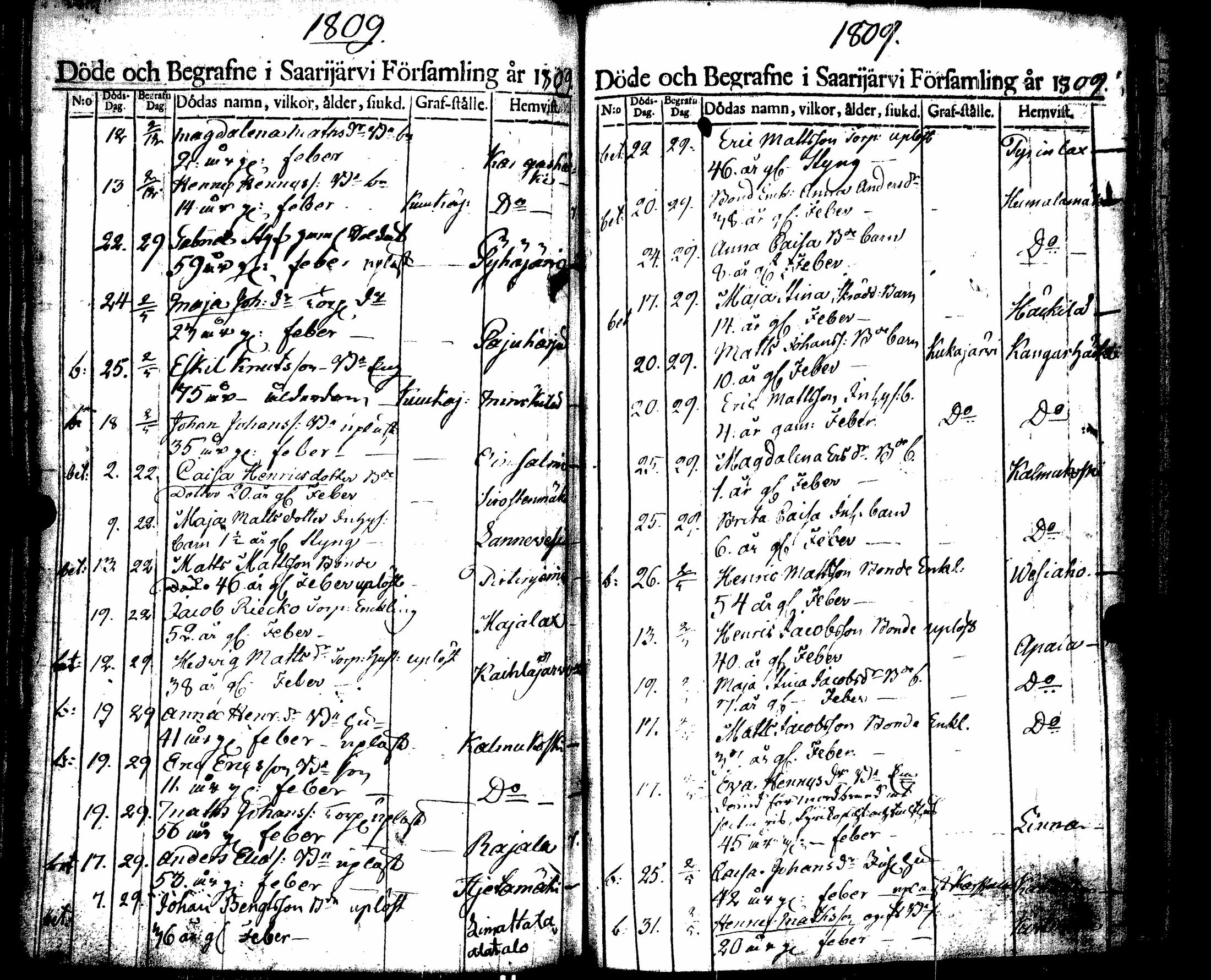 [ ../kirjat/Kirkonkirjat/saarijarvi/kuolleet_1788-1817_uk627/kuvat/93.jpg ]