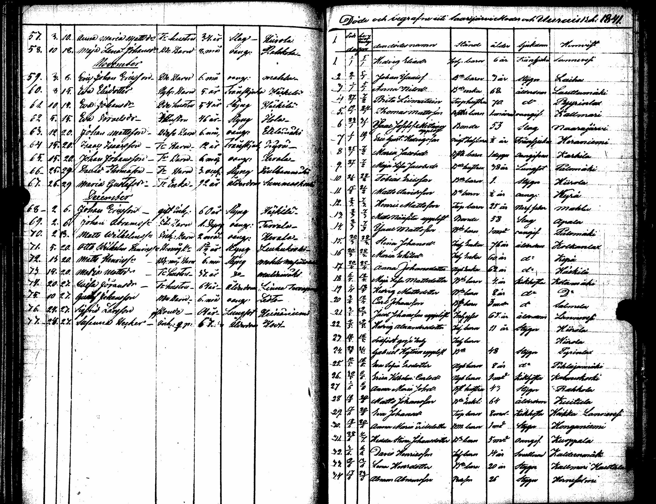 [ ../kirjat/Kirkonkirjat/saarijarvi/kuolleet_1840-1854_uk627-628/kuvat/2.jpg ]