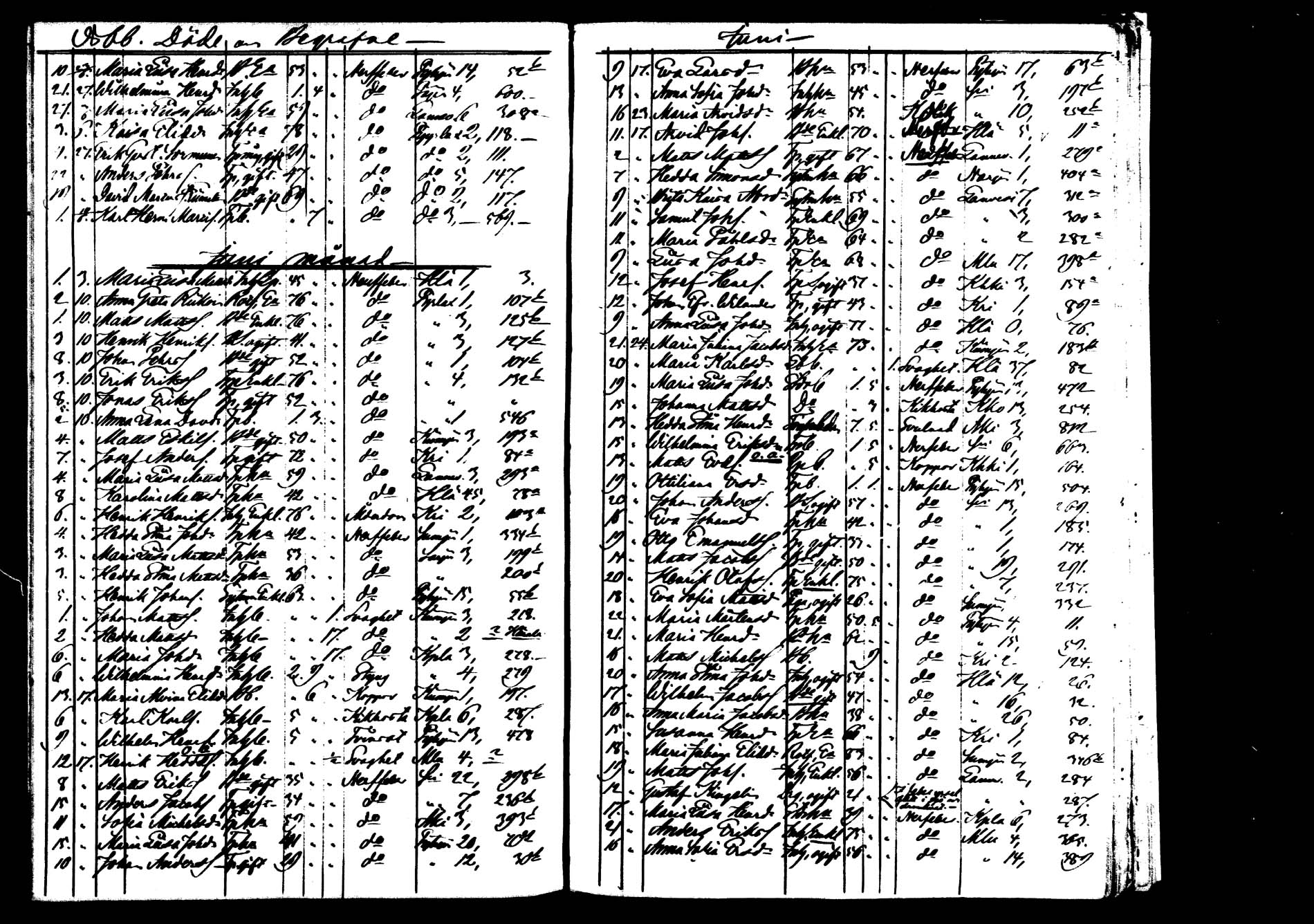 [ ../kirjat/Kirkonkirjat/saarijarvi/kuolleet_1855-1871_mko742_3-742_5/kuvat/47.jpg ]