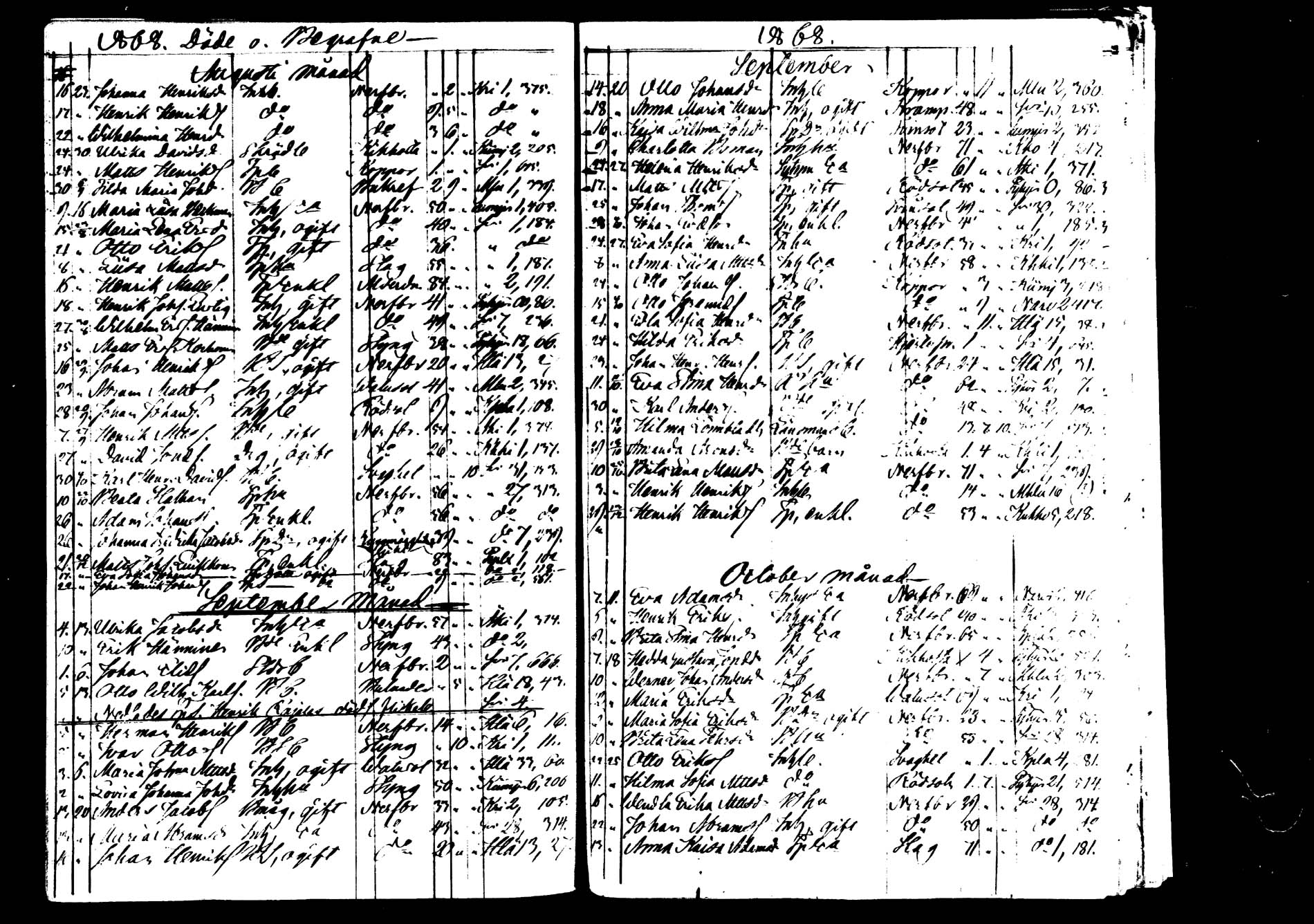 [ ../kirjat/Kirkonkirjat/saarijarvi/kuolleet_1855-1871_mko742_3-742_5/kuvat/65.jpg ]