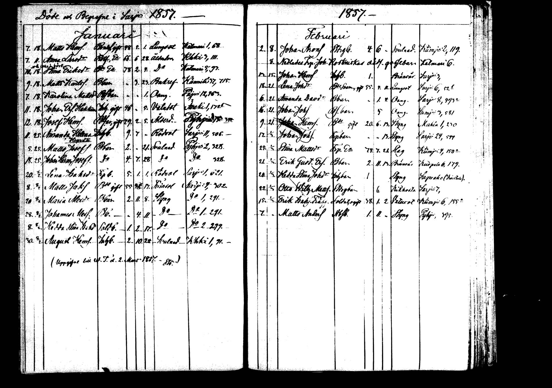 [ ../kirjat/Kirkonkirjat/saarijarvi/kuolleet_1855-1871_mko742_3-742_5/kuvat/8.jpg ]