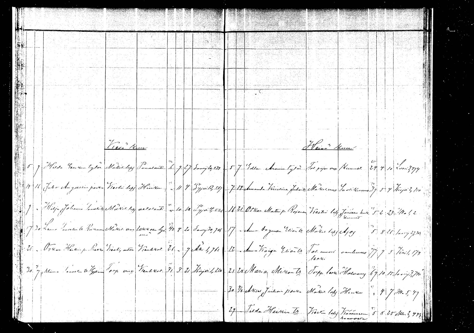 [ ../kirjat/Kirkonkirjat/saarijarvi/kuolleet_1872-1890_mko742_6-744/kuvat/81.jpg ]