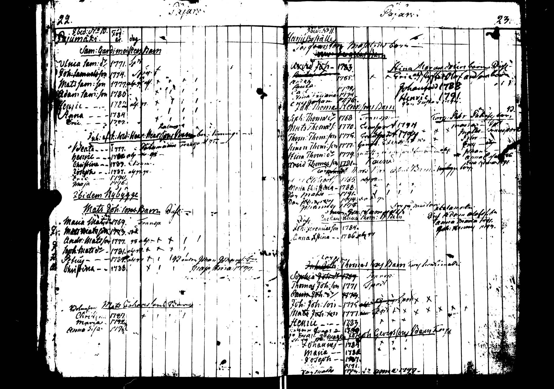 [ ../kirjat/Kirkonkirjat/saarijarvi/lastenkirja_1783-1798_uk626/kuvat/13.jpg ]
