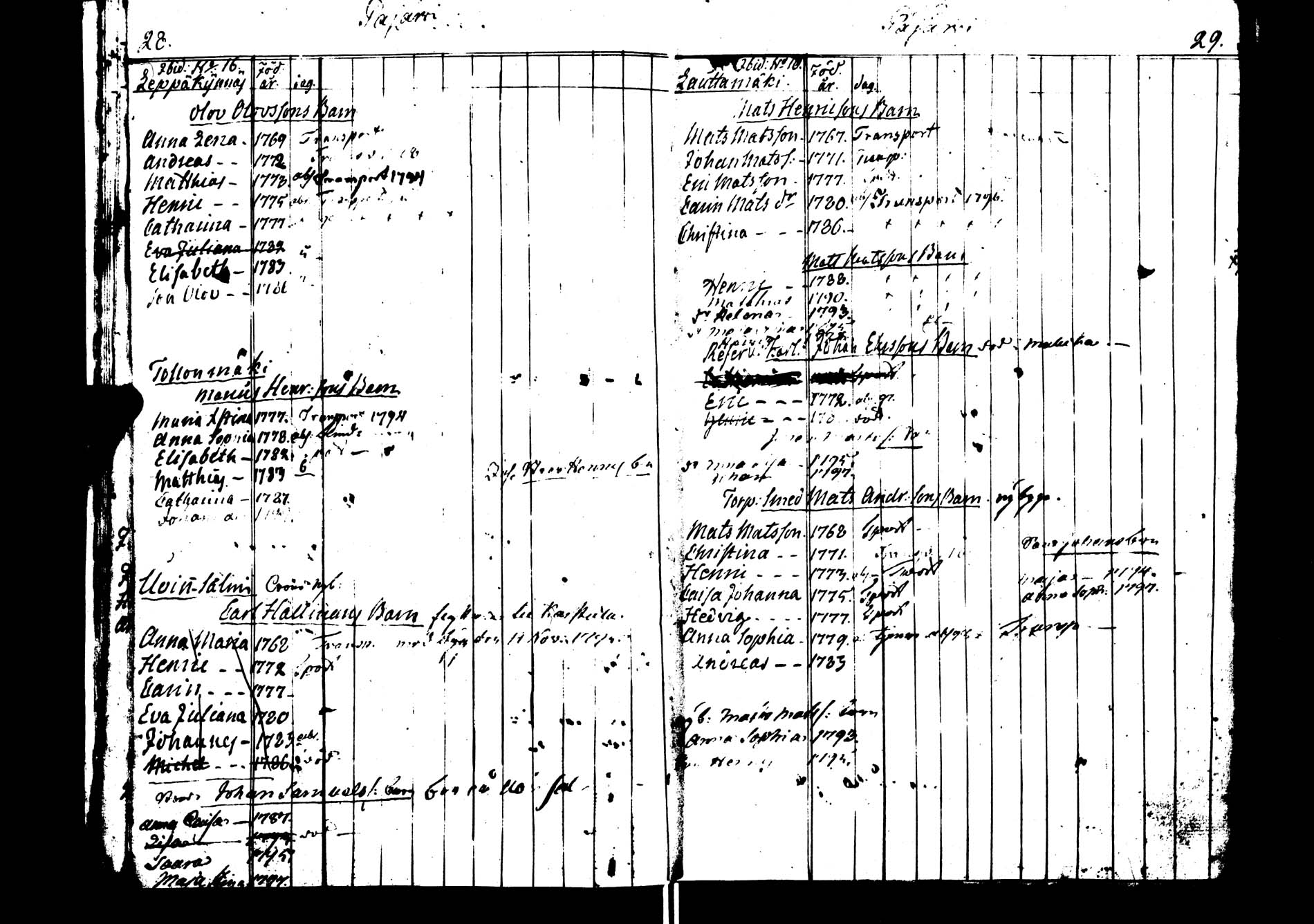 [ ../kirjat/Kirkonkirjat/saarijarvi/lastenkirja_1783-1798_uk626/kuvat/16.jpg ]
