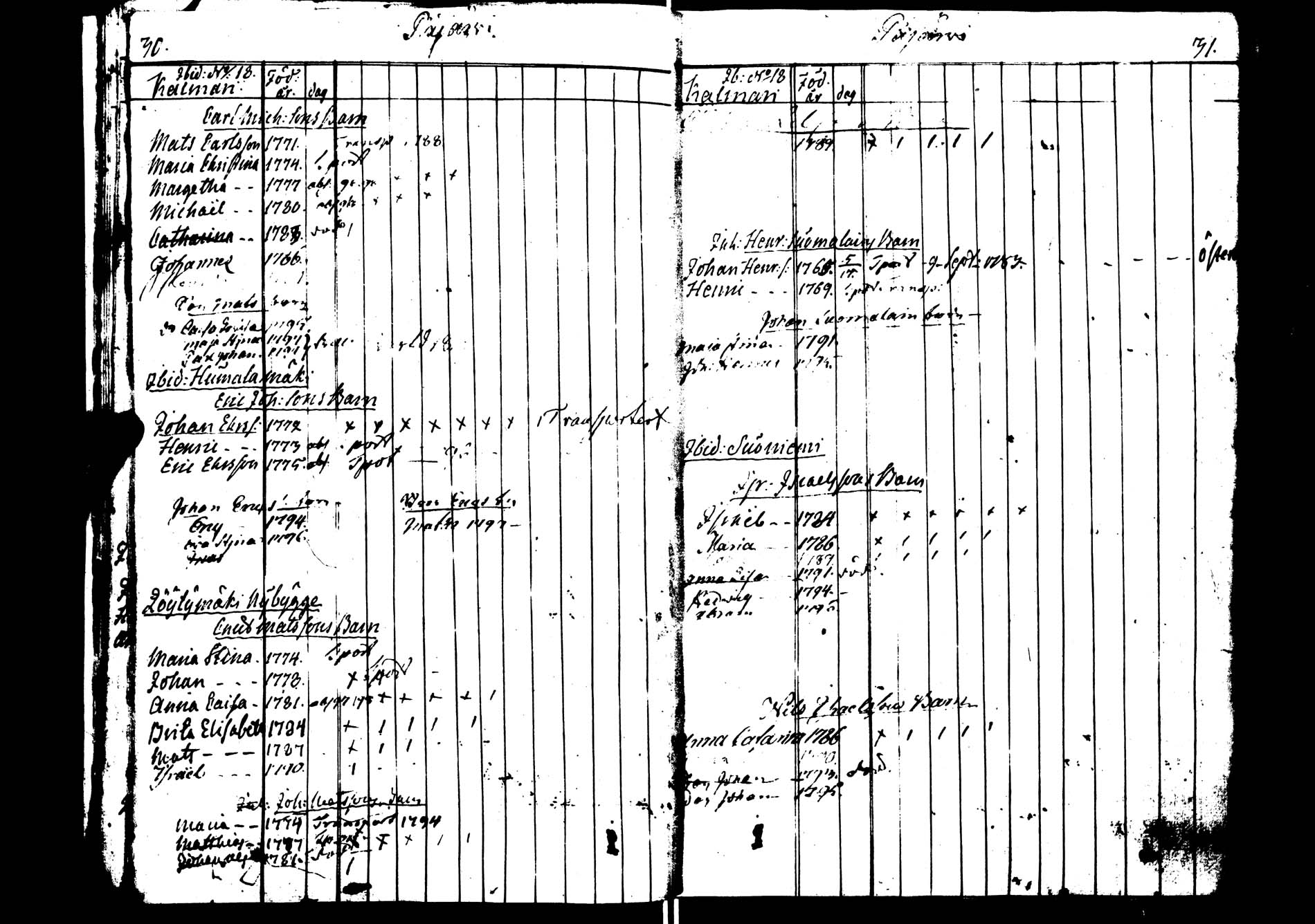 [ ../kirjat/Kirkonkirjat/saarijarvi/lastenkirja_1783-1798_uk626/kuvat/17.jpg ]