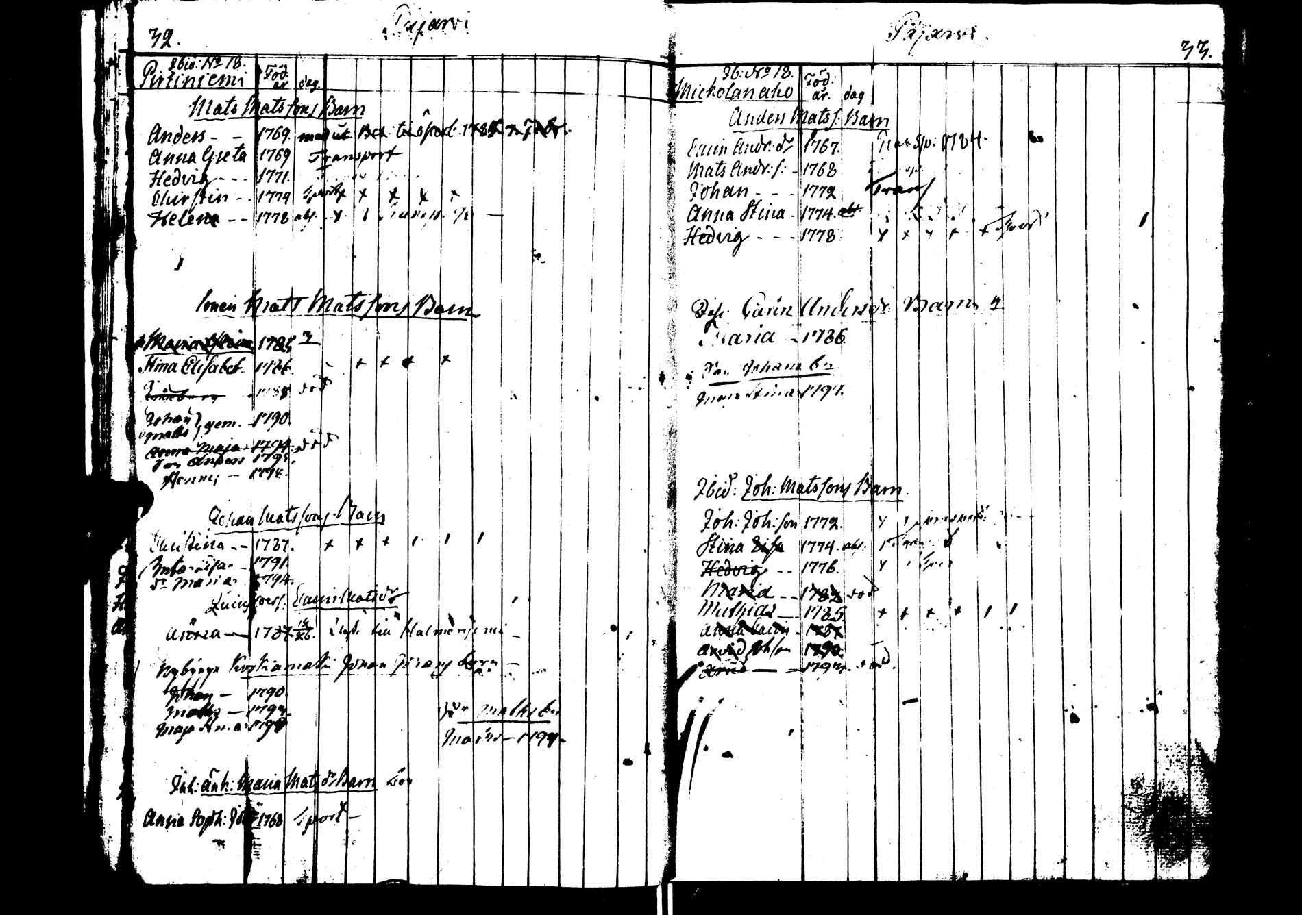 [ ../kirjat/Kirkonkirjat/saarijarvi/lastenkirja_1783-1798_uk626/kuvat/18.jpg ]