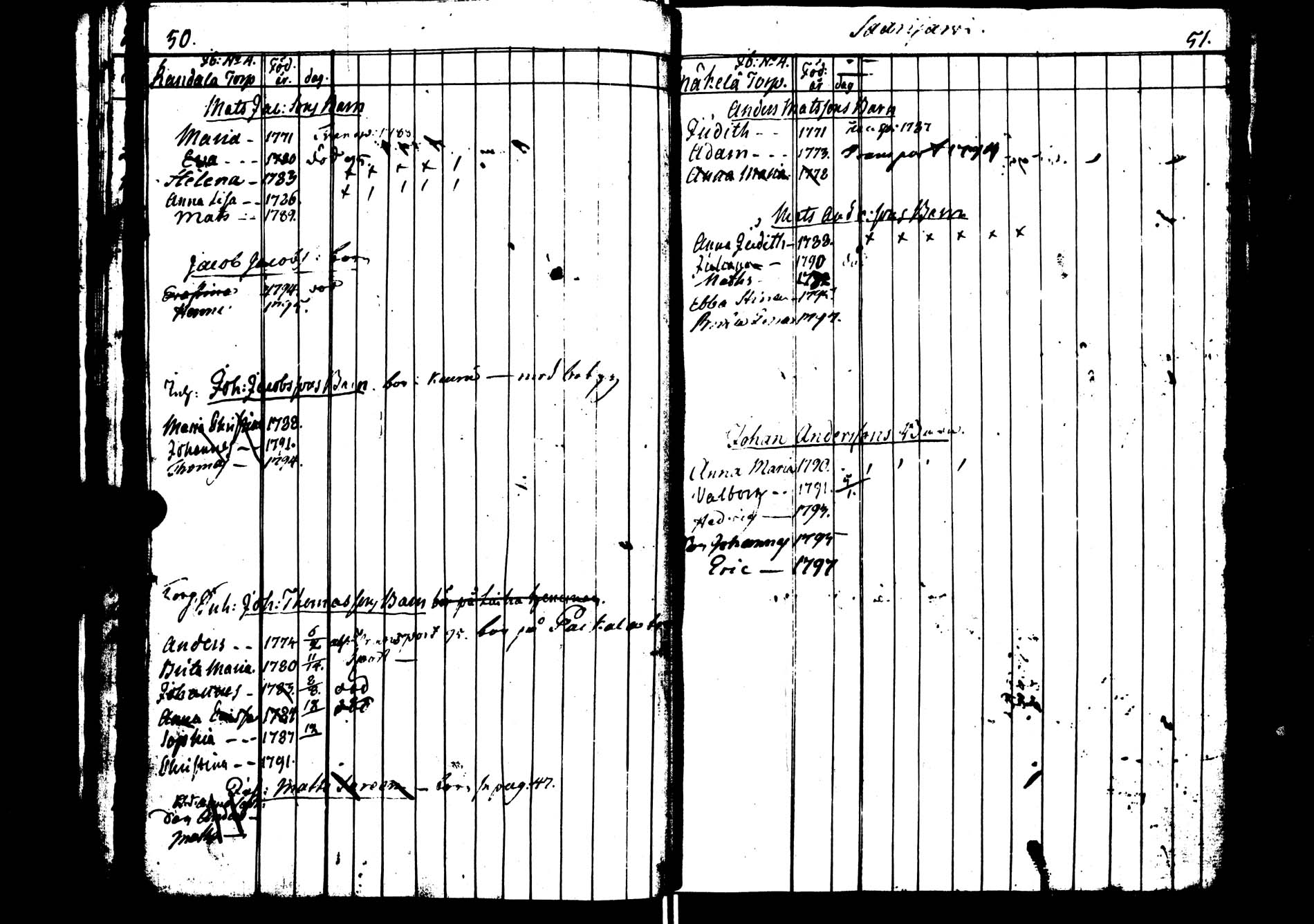 [ ../kirjat/Kirkonkirjat/saarijarvi/lastenkirja_1783-1798_uk626/kuvat/27.jpg ]