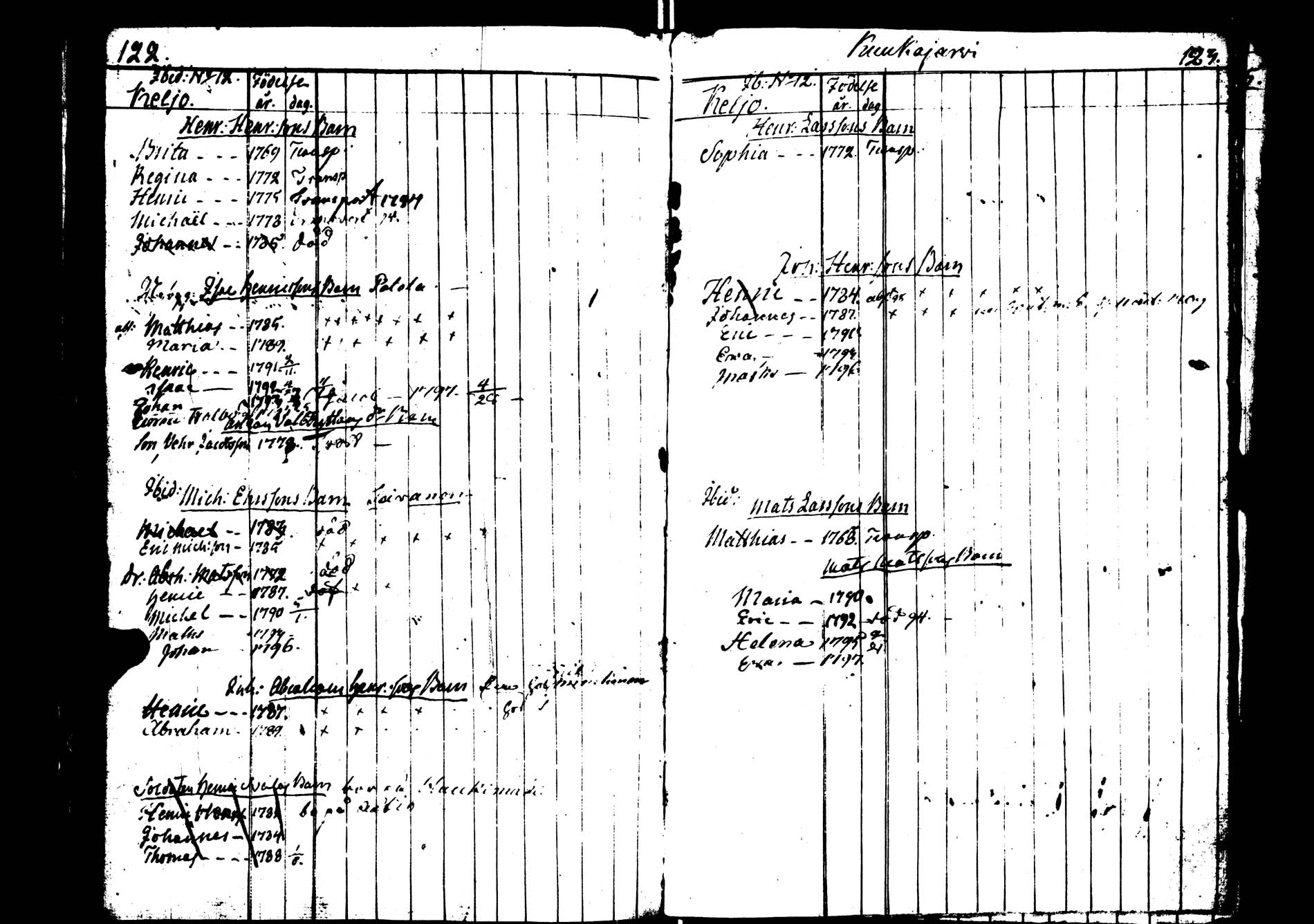 [ ../kirjat/Kirkonkirjat/saarijarvi/lastenkirja_1783-1798_uk626/kuvat/63.jpg ]