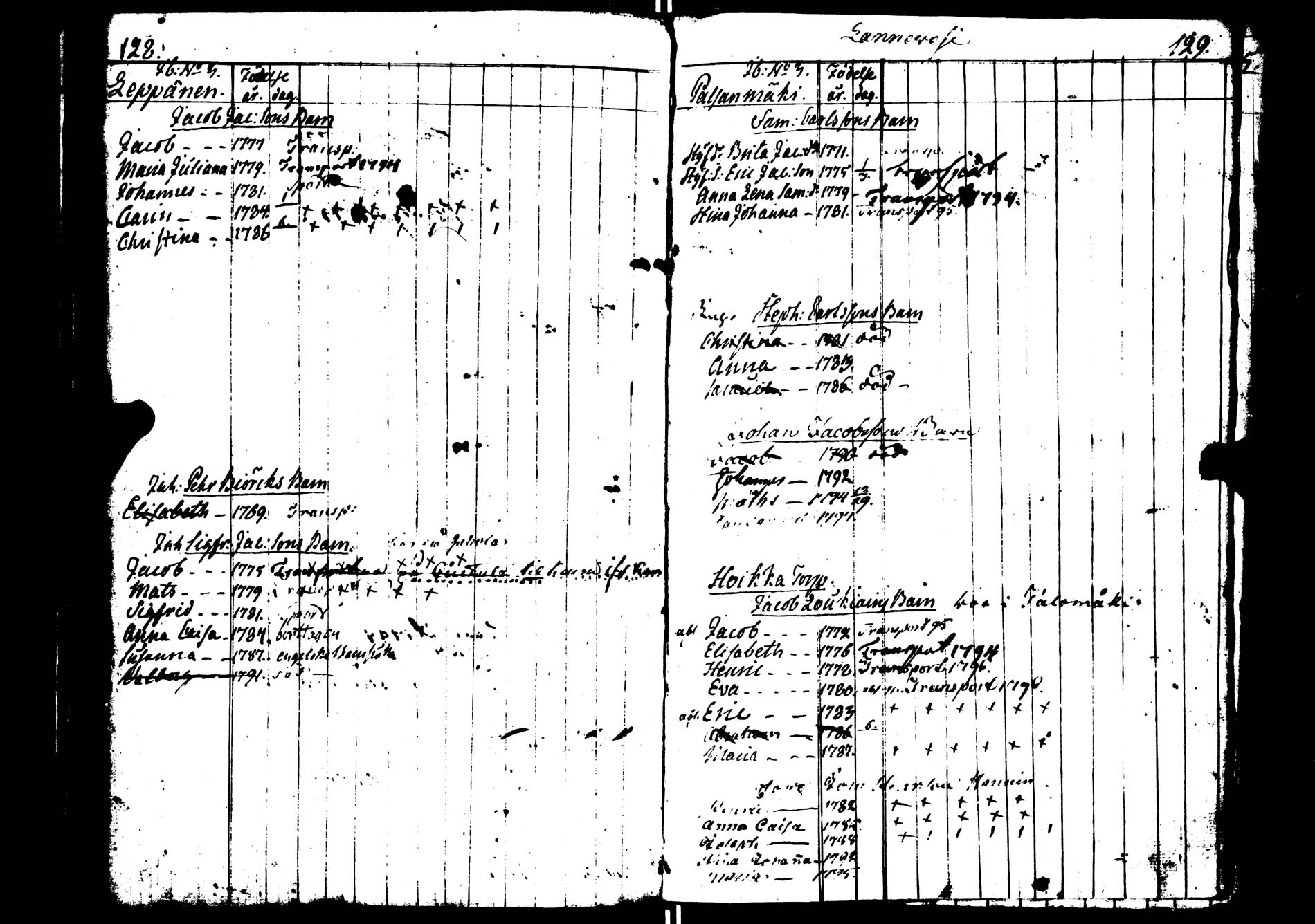 [ ../kirjat/Kirkonkirjat/saarijarvi/lastenkirja_1783-1798_uk626/kuvat/66.jpg ]
