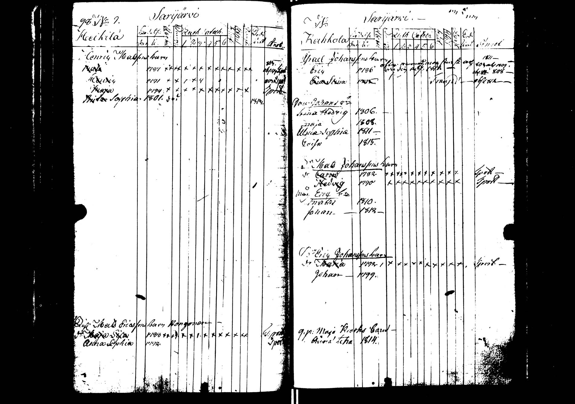 [ ../kirjat/Kirkonkirjat/saarijarvi/lastenkirja_1798-1815_uk626/kuvat/100.jpg ]