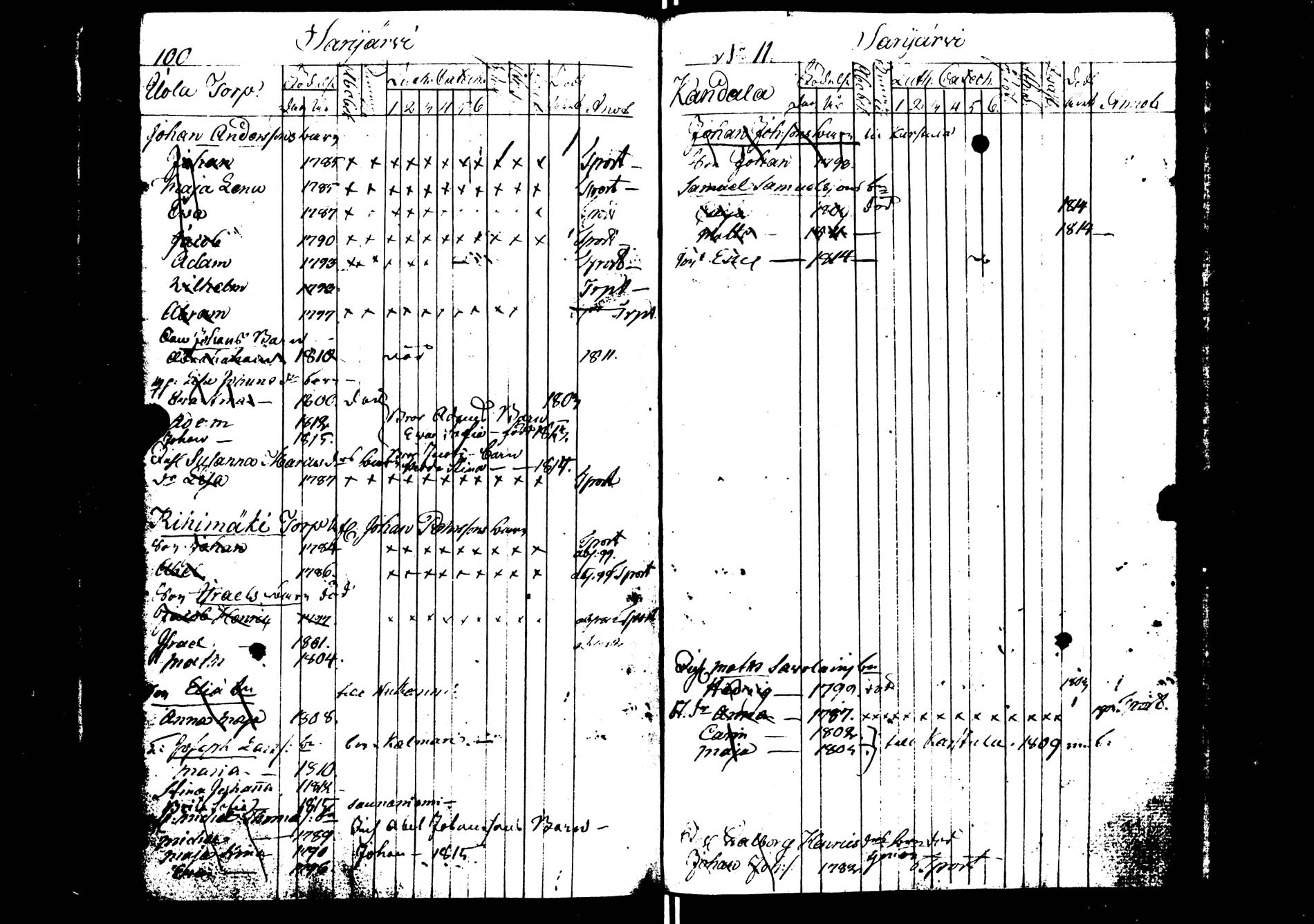 [ ../kirjat/Kirkonkirjat/saarijarvi/lastenkirja_1798-1815_uk626/kuvat/102.jpg ]