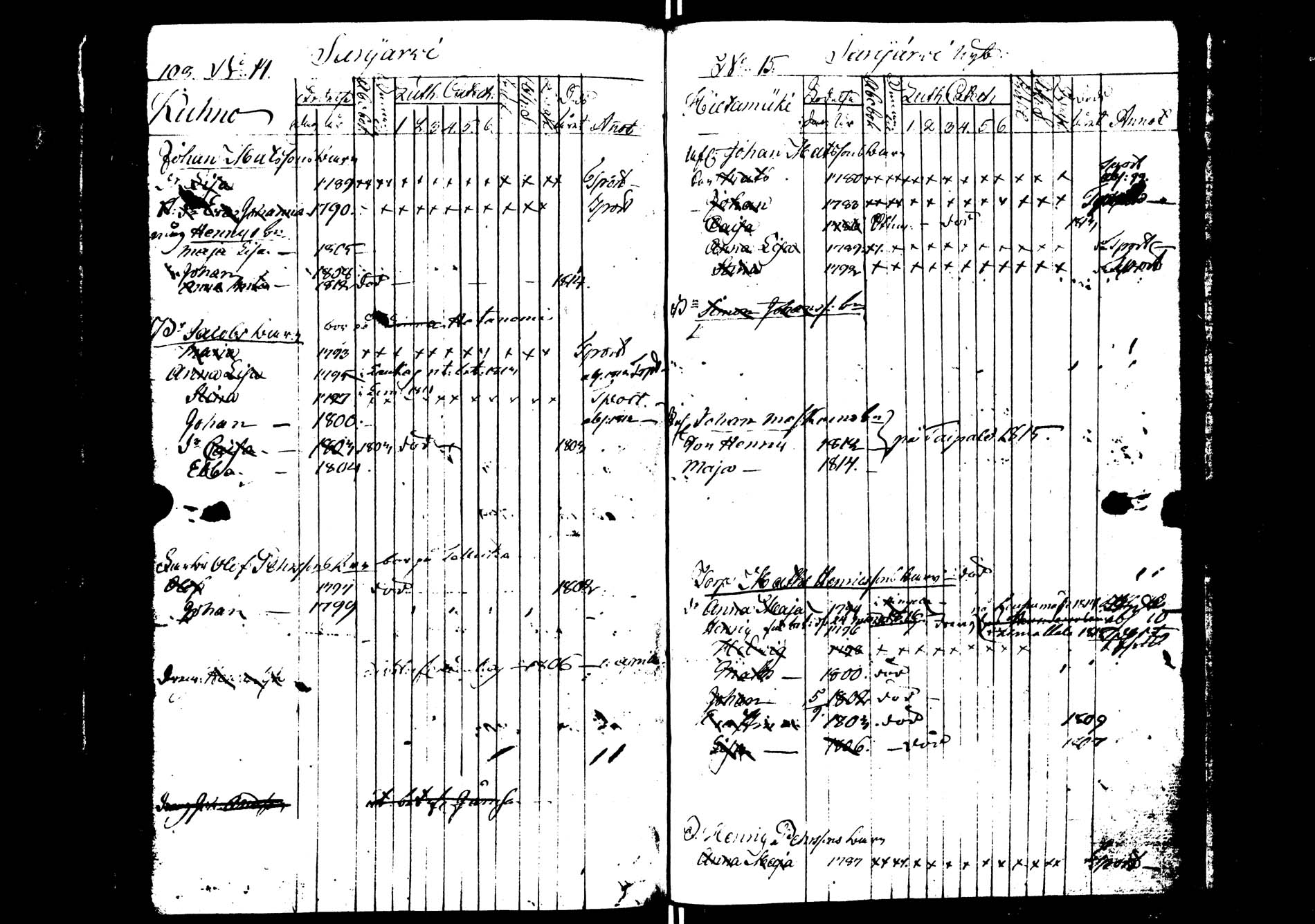 [ ../kirjat/Kirkonkirjat/saarijarvi/lastenkirja_1798-1815_uk626/kuvat/110.jpg ]