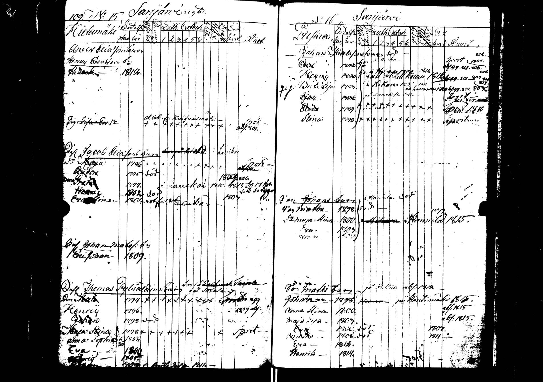 [ ../kirjat/Kirkonkirjat/saarijarvi/lastenkirja_1798-1815_uk626/kuvat/111.jpg ]