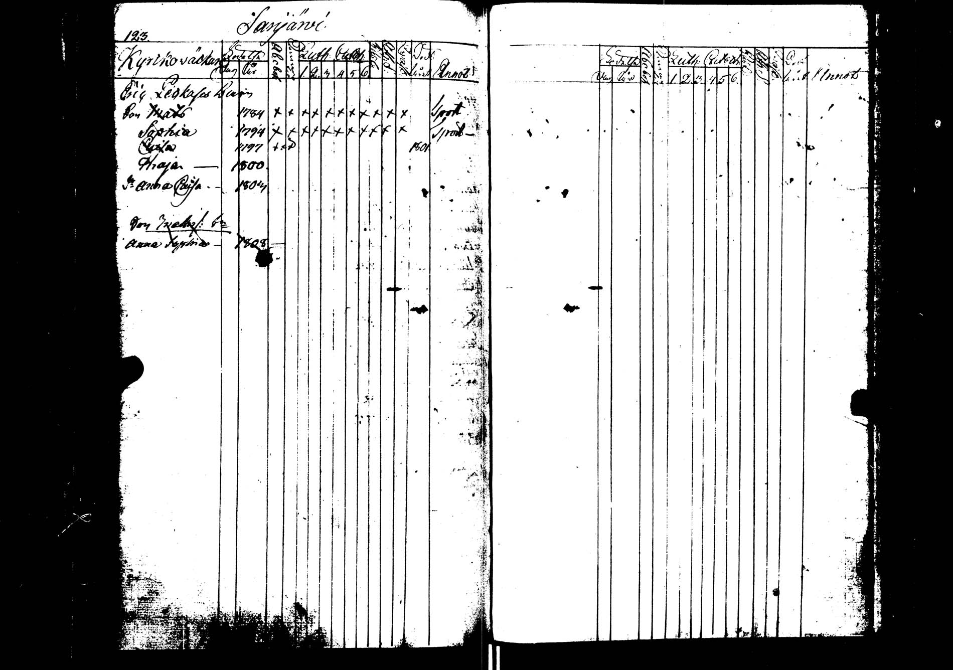[ ../kirjat/Kirkonkirjat/saarijarvi/lastenkirja_1798-1815_uk626/kuvat/125.jpg ]