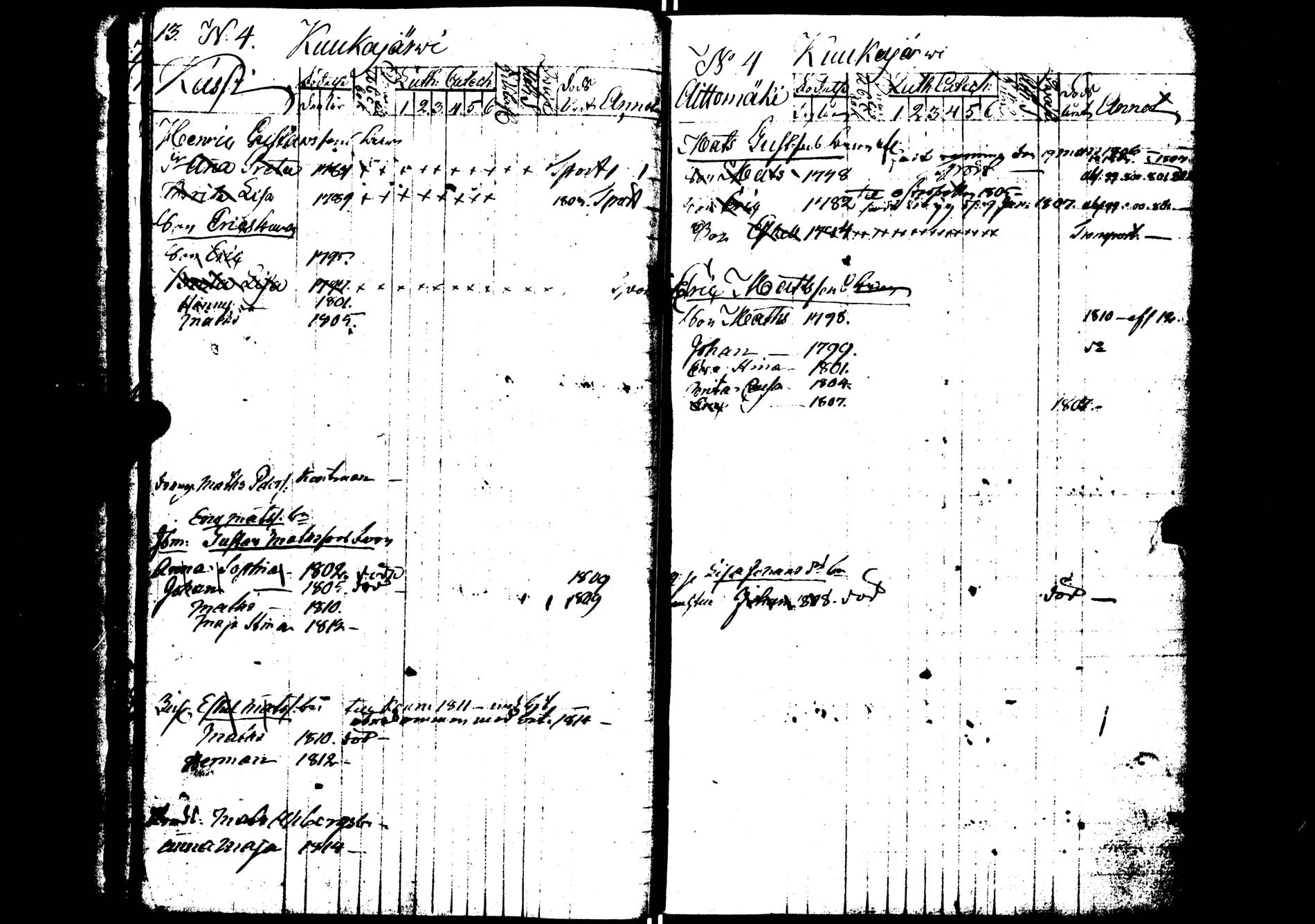 [ ../kirjat/Kirkonkirjat/saarijarvi/lastenkirja_1798-1815_uk626/kuvat/14.jpg ]
