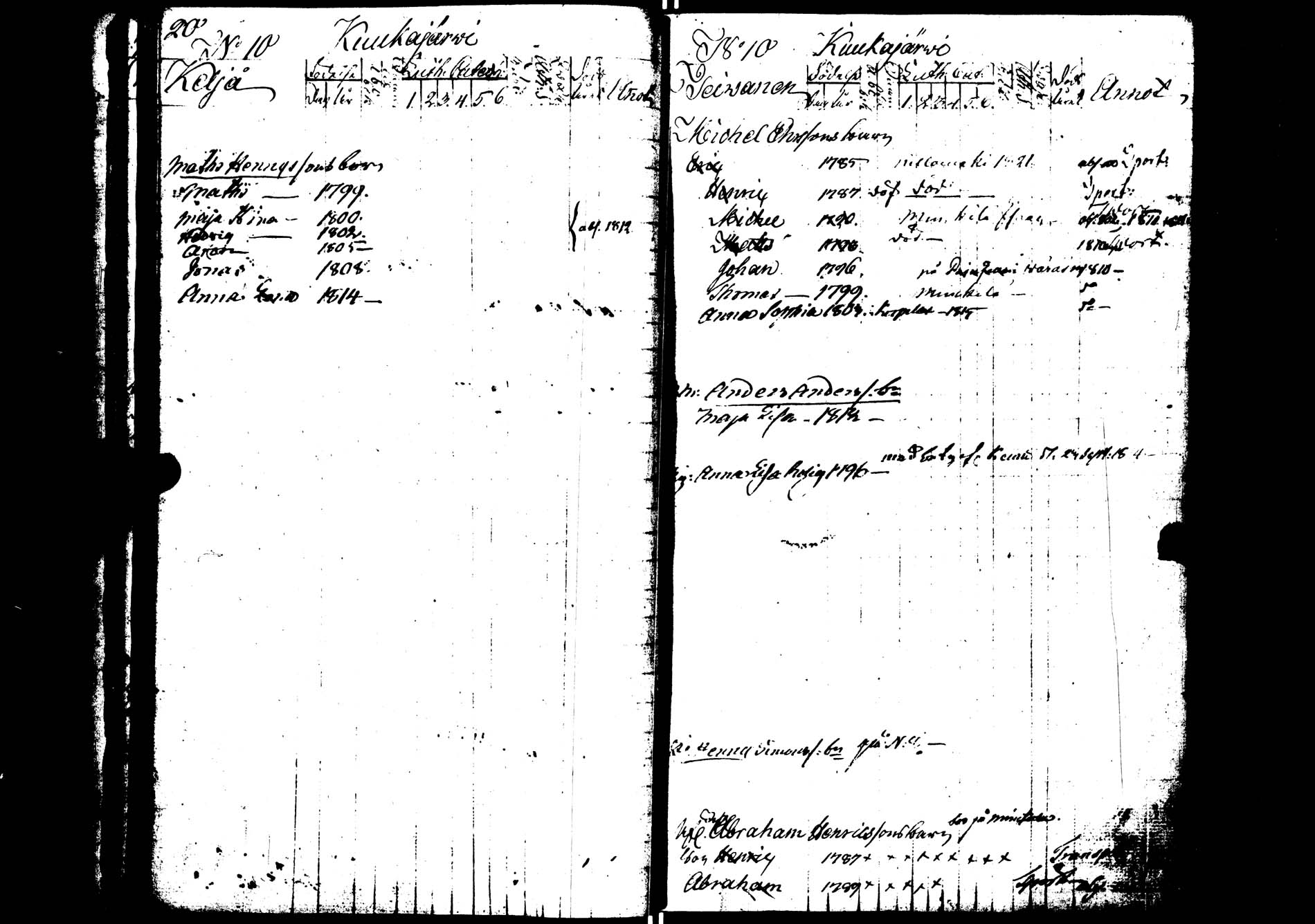[ ../kirjat/Kirkonkirjat/saarijarvi/lastenkirja_1798-1815_uk626/kuvat/21.jpg ]