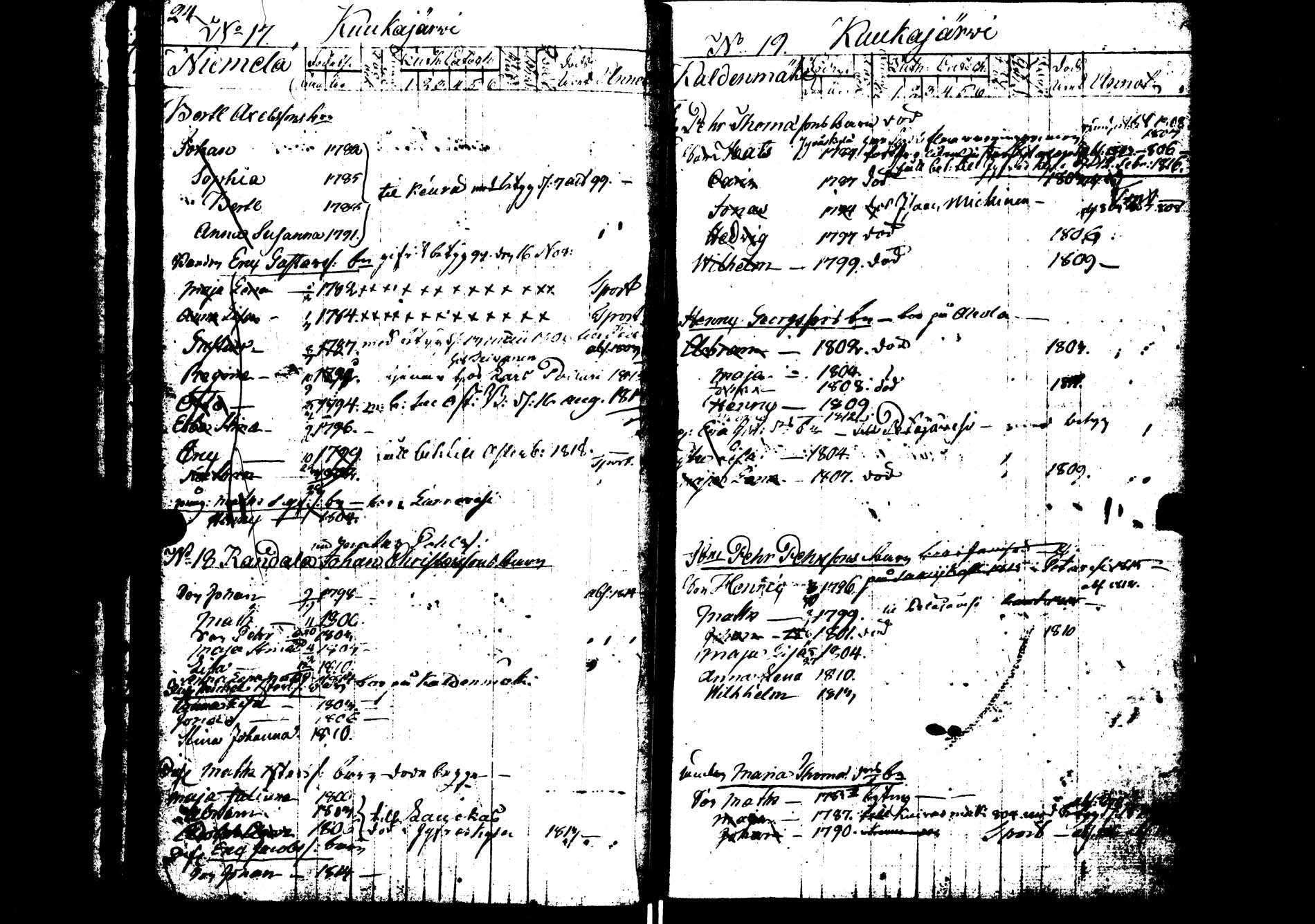 [ ../kirjat/Kirkonkirjat/saarijarvi/lastenkirja_1798-1815_uk626/kuvat/25.jpg ]