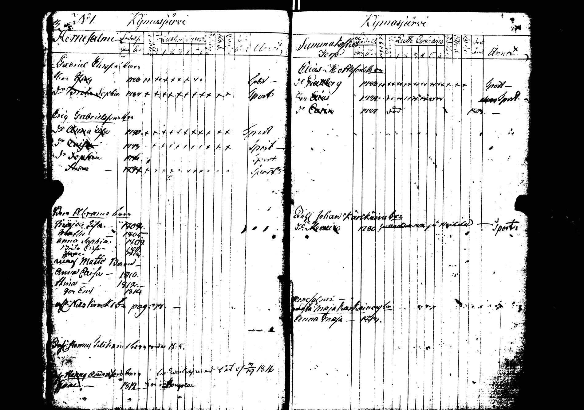 [ ../kirjat/Kirkonkirjat/saarijarvi/lastenkirja_1798-1815_uk626/kuvat/4.jpg ]