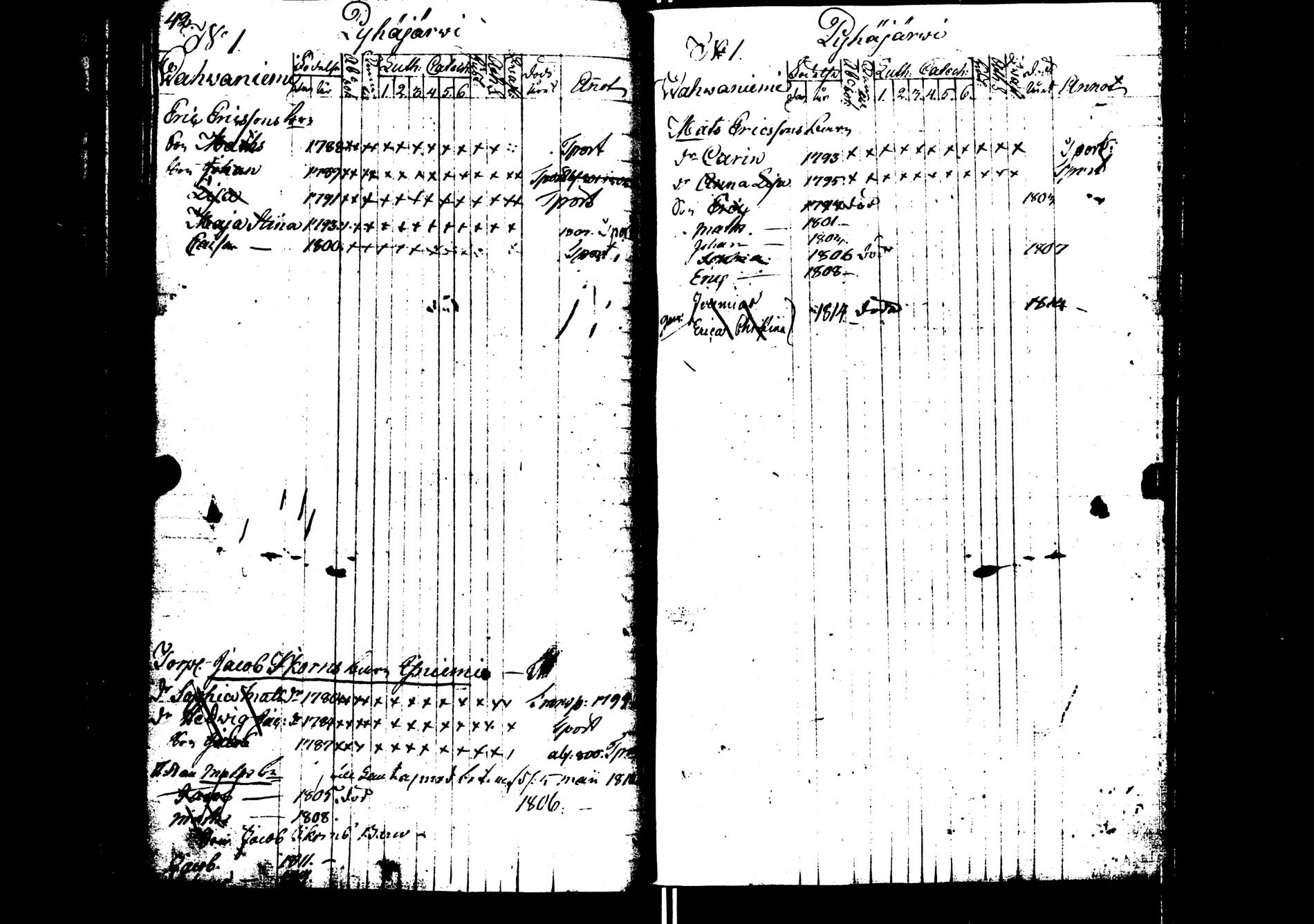 [ ../kirjat/Kirkonkirjat/saarijarvi/lastenkirja_1798-1815_uk626/kuvat/44.jpg ]