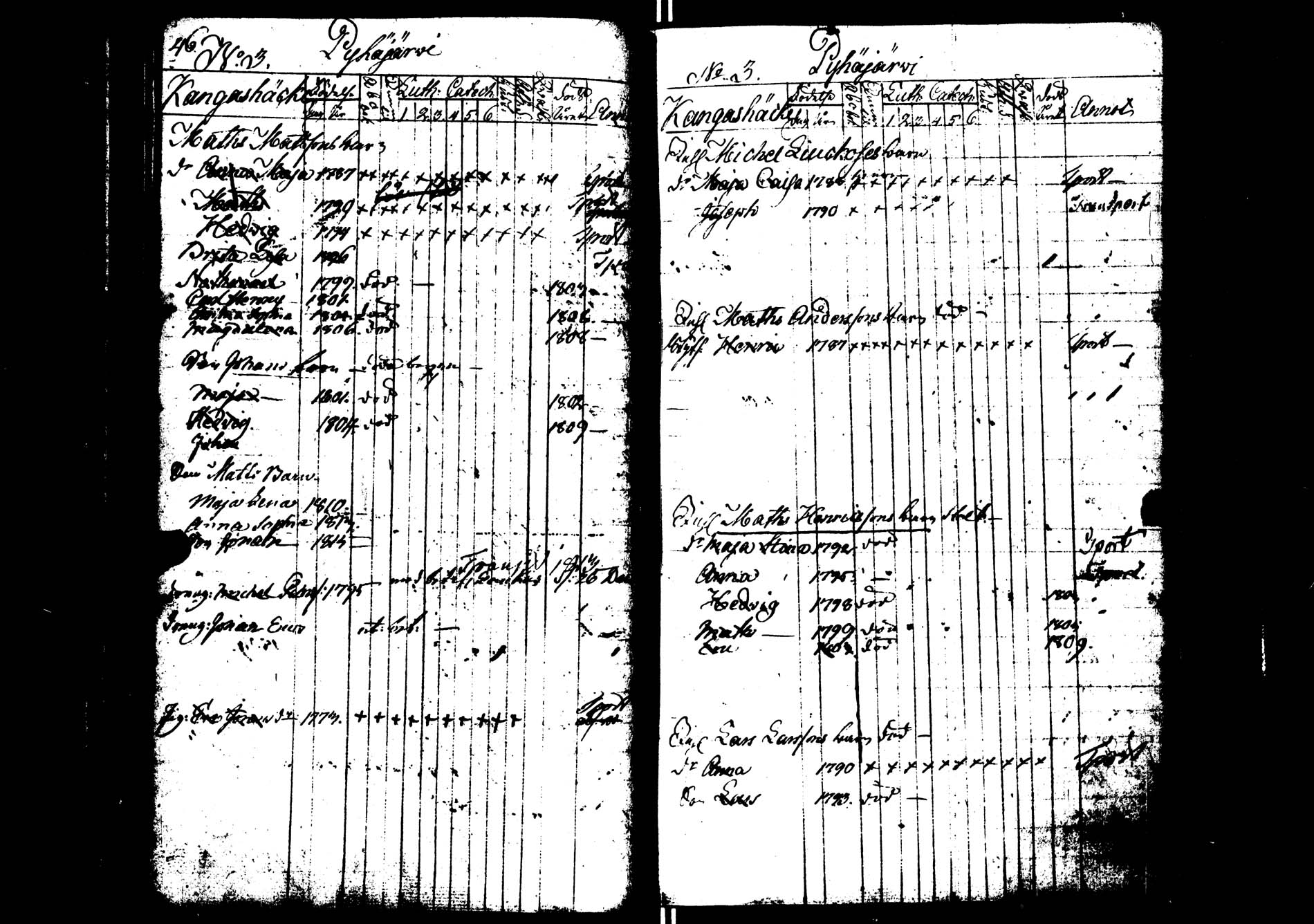 [ ../kirjat/Kirkonkirjat/saarijarvi/lastenkirja_1798-1815_uk626/kuvat/48.jpg ]