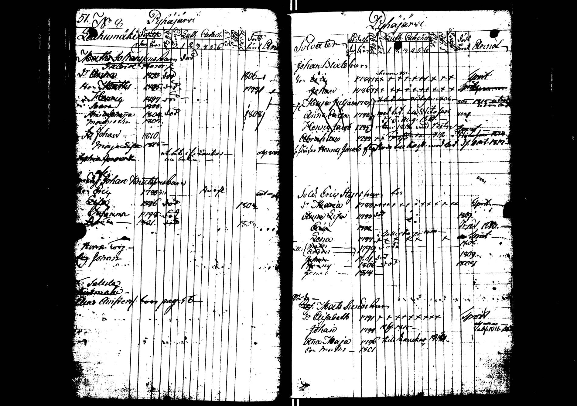 [ ../kirjat/Kirkonkirjat/saarijarvi/lastenkirja_1798-1815_uk626/kuvat/53.jpg ]