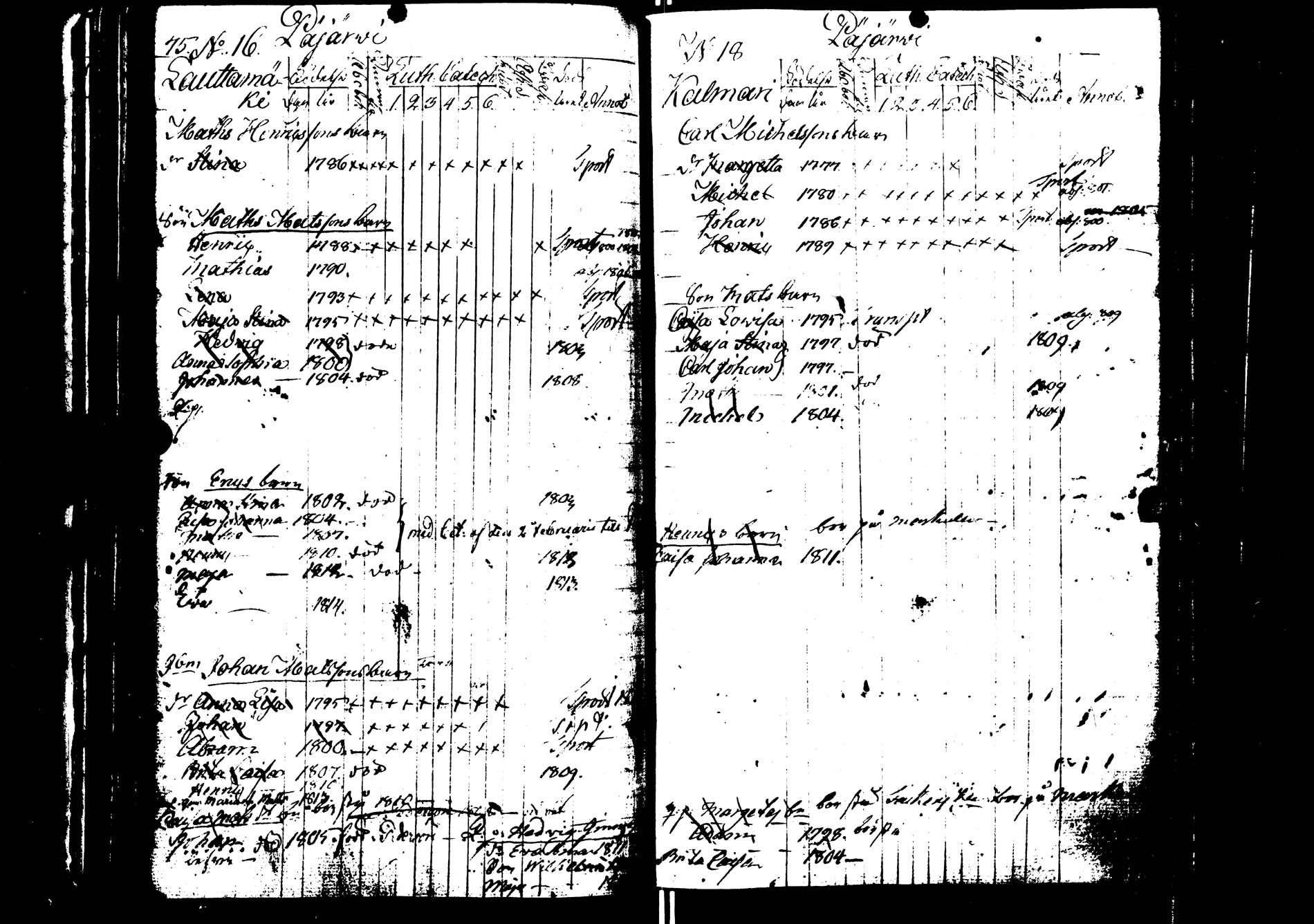 [ ../kirjat/Kirkonkirjat/saarijarvi/lastenkirja_1798-1815_uk626/kuvat/77.jpg ]