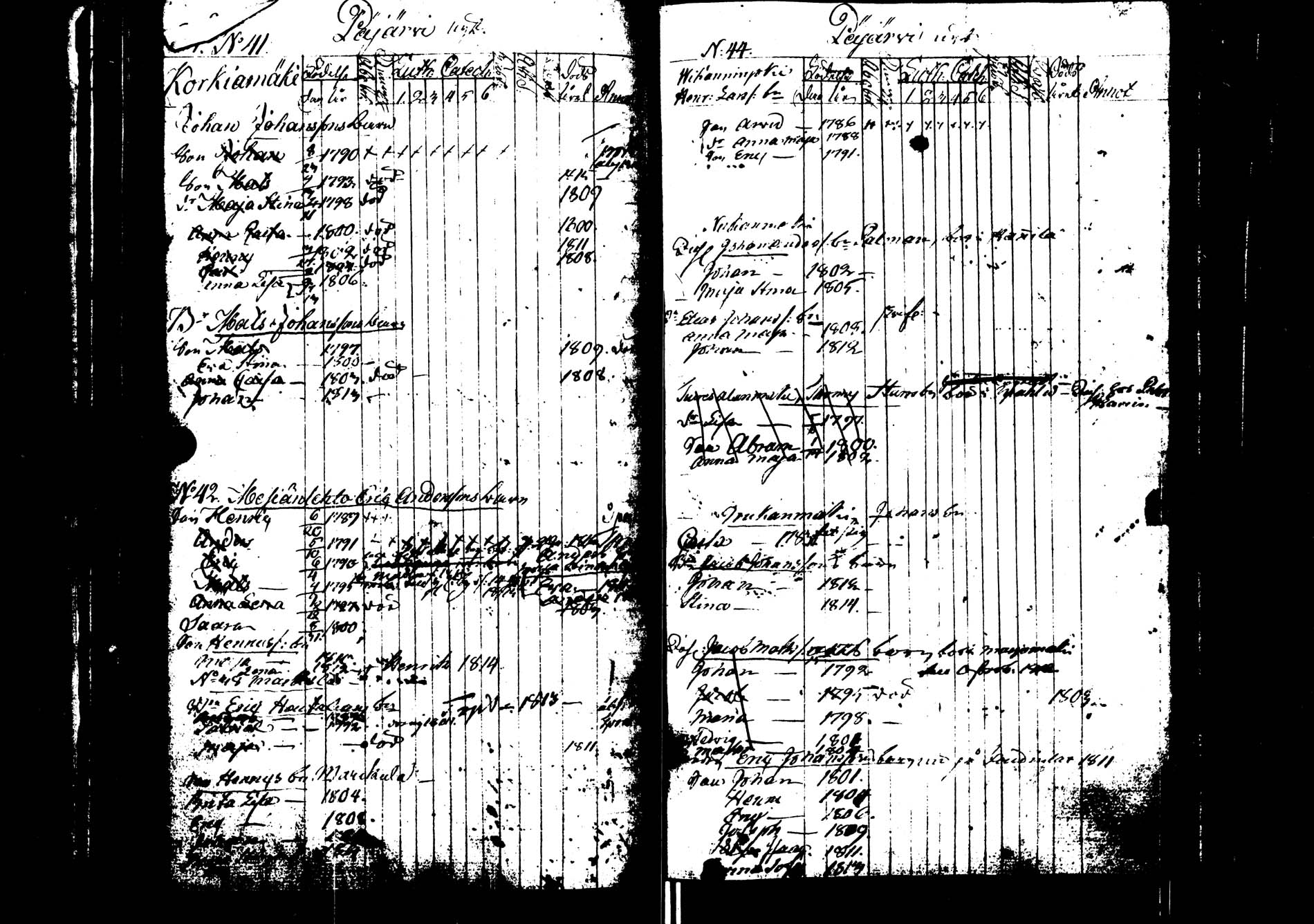 [ ../kirjat/Kirkonkirjat/saarijarvi/lastenkirja_1798-1815_uk626/kuvat/86.jpg ]