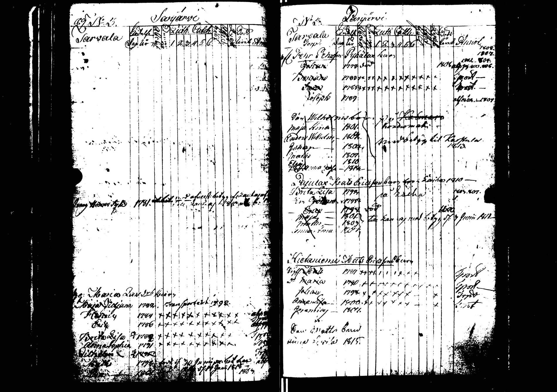 [ ../kirjat/Kirkonkirjat/saarijarvi/lastenkirja_1798-1815_uk626/kuvat/91.jpg ]