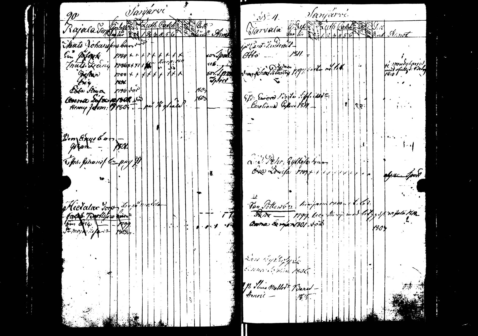 [ ../kirjat/Kirkonkirjat/saarijarvi/lastenkirja_1798-1815_uk626/kuvat/92.jpg ]