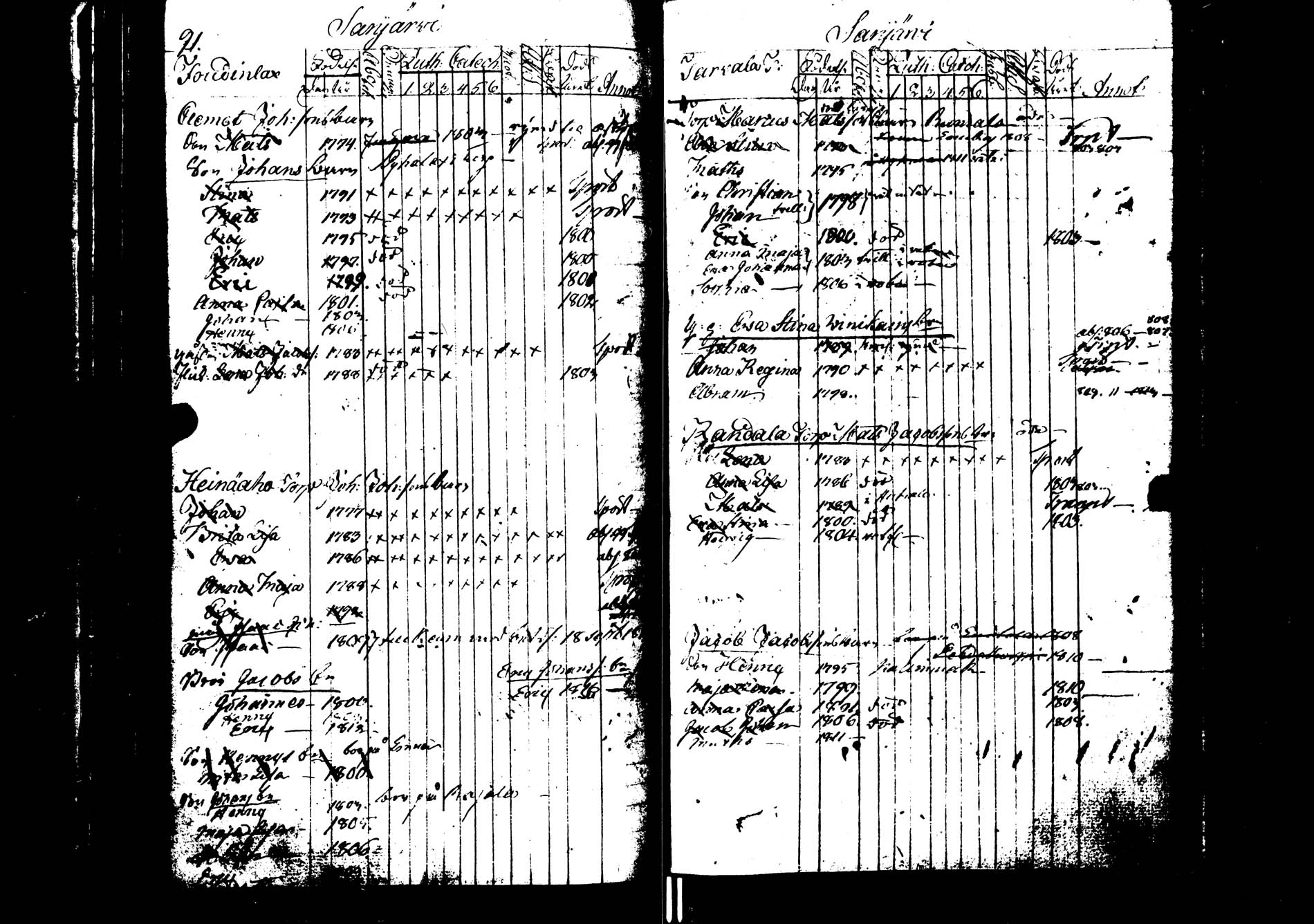 [ ../kirjat/Kirkonkirjat/saarijarvi/lastenkirja_1798-1815_uk626/kuvat/93.jpg ]