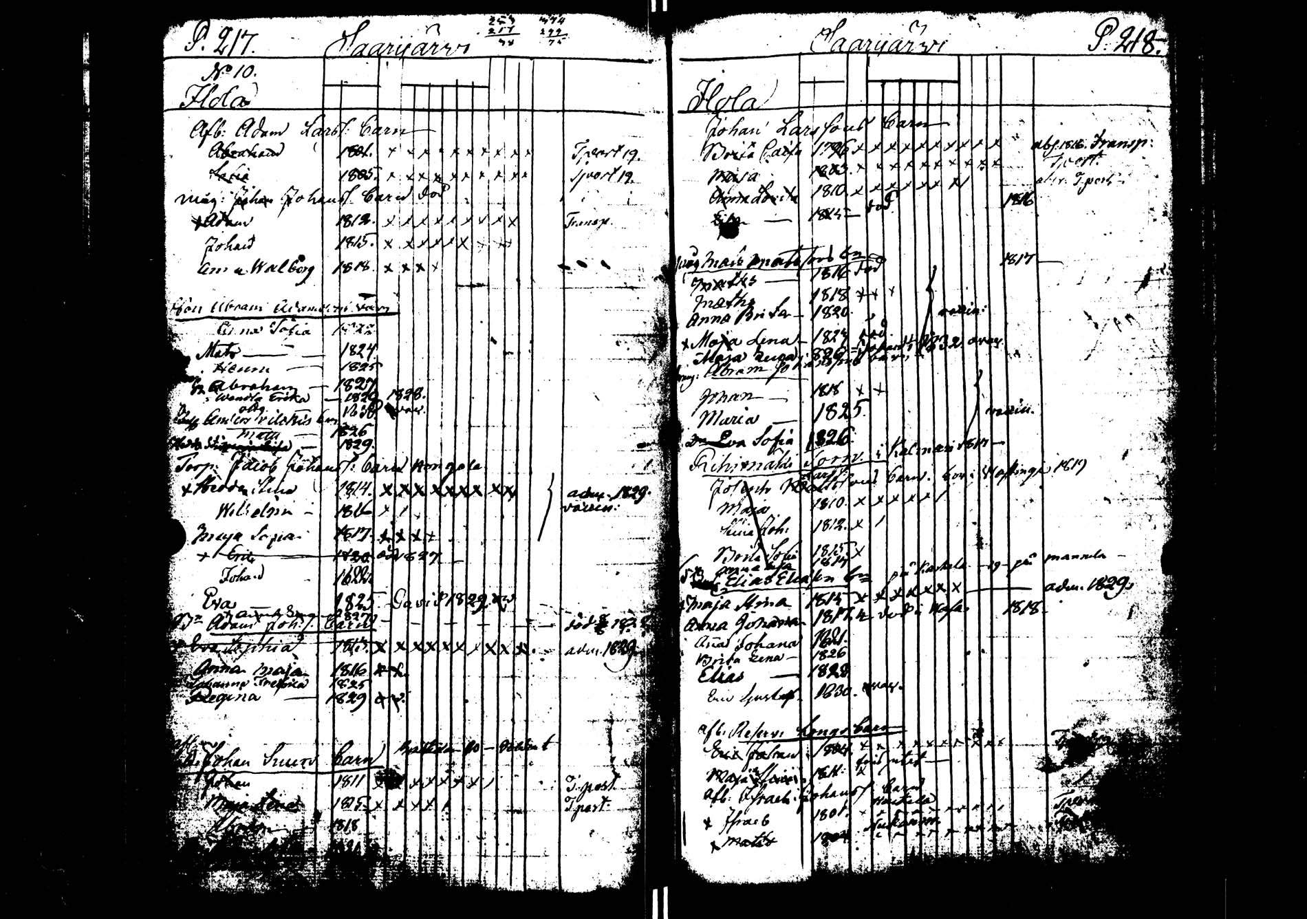 [ ../kirjat/Kirkonkirjat/saarijarvi/lastenkirja_1816-1831_uk626/kuvat/112.jpg ]