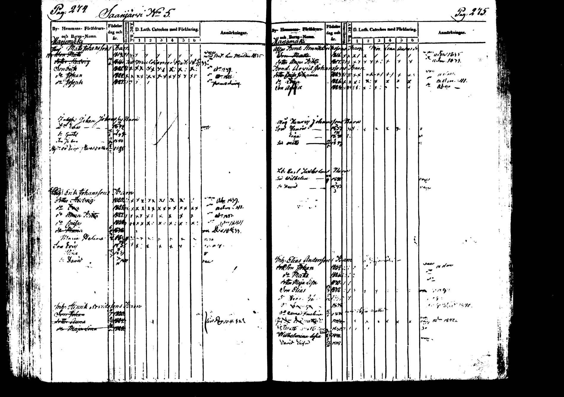 [ ../kirjat/Kirkonkirjat/saarijarvi/lastenkirja_1833-1850_uk626/kuvat/140.jpg ]