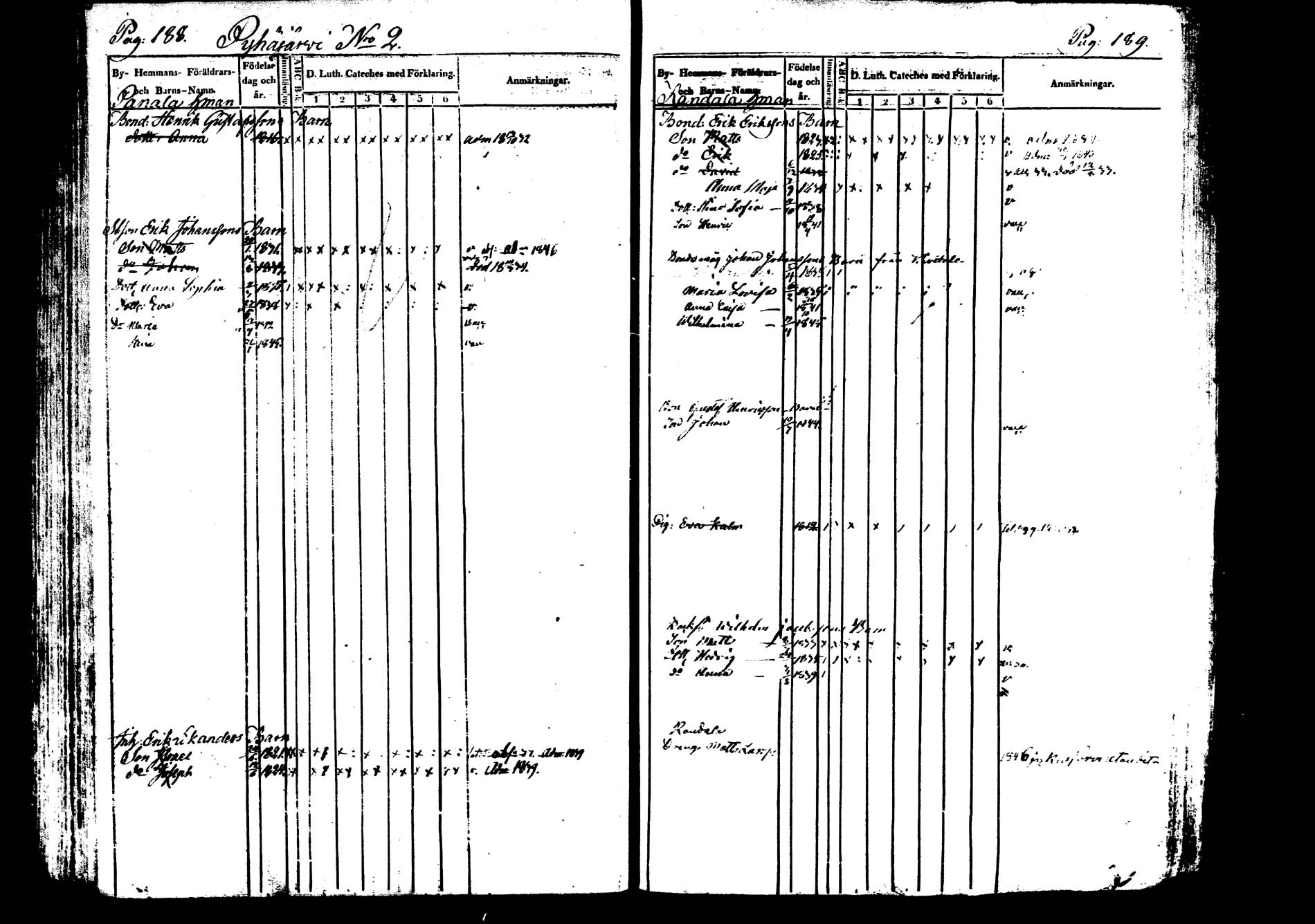 [ ../kirjat/Kirkonkirjat/saarijarvi/lastenkirja_1833-1850_uk626/kuvat/98.jpg ]