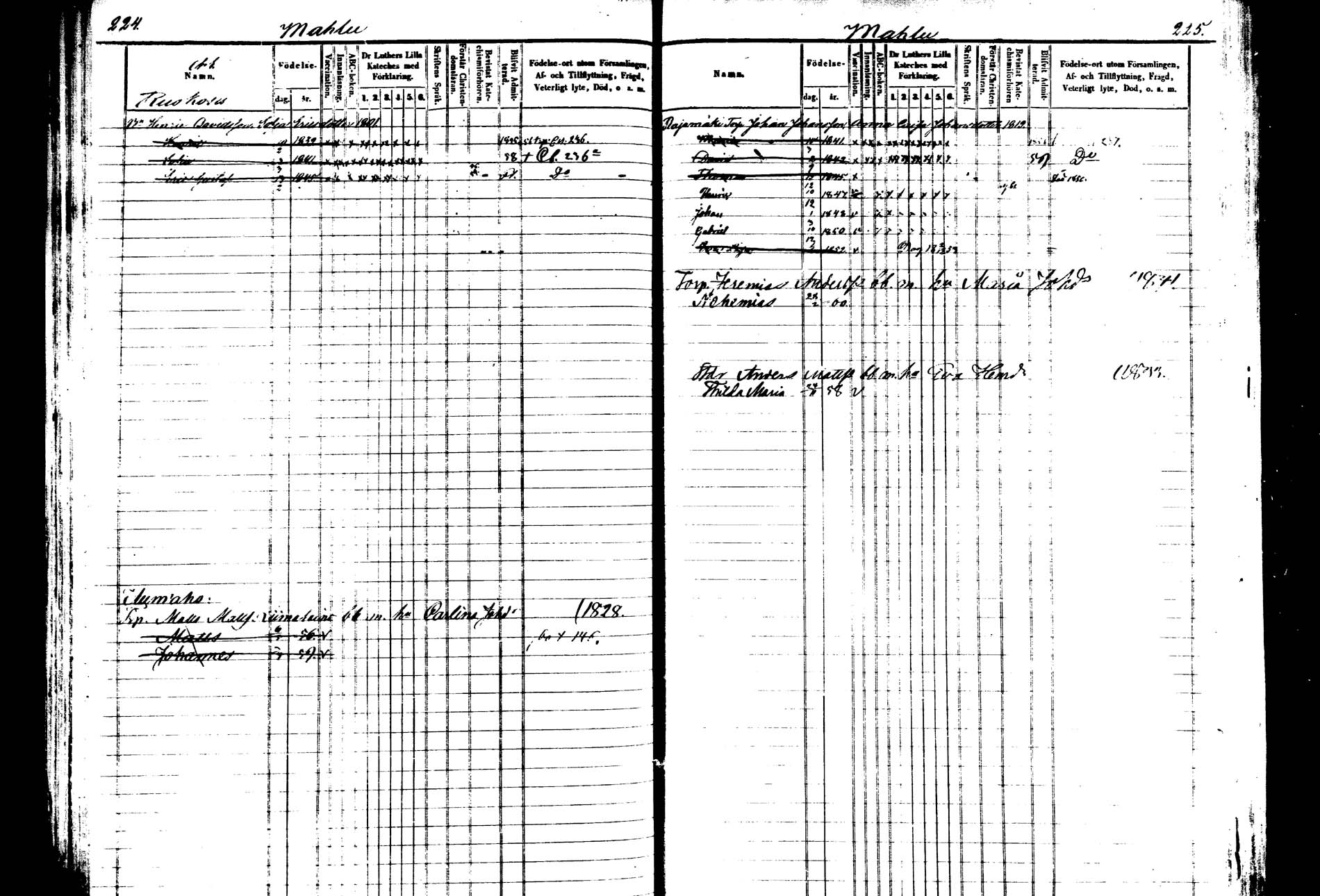 [ ../kirjat/Kirkonkirjat/saarijarvi/lastenkirja_1850-1860_uk626-627/kuvat/114.jpg ]