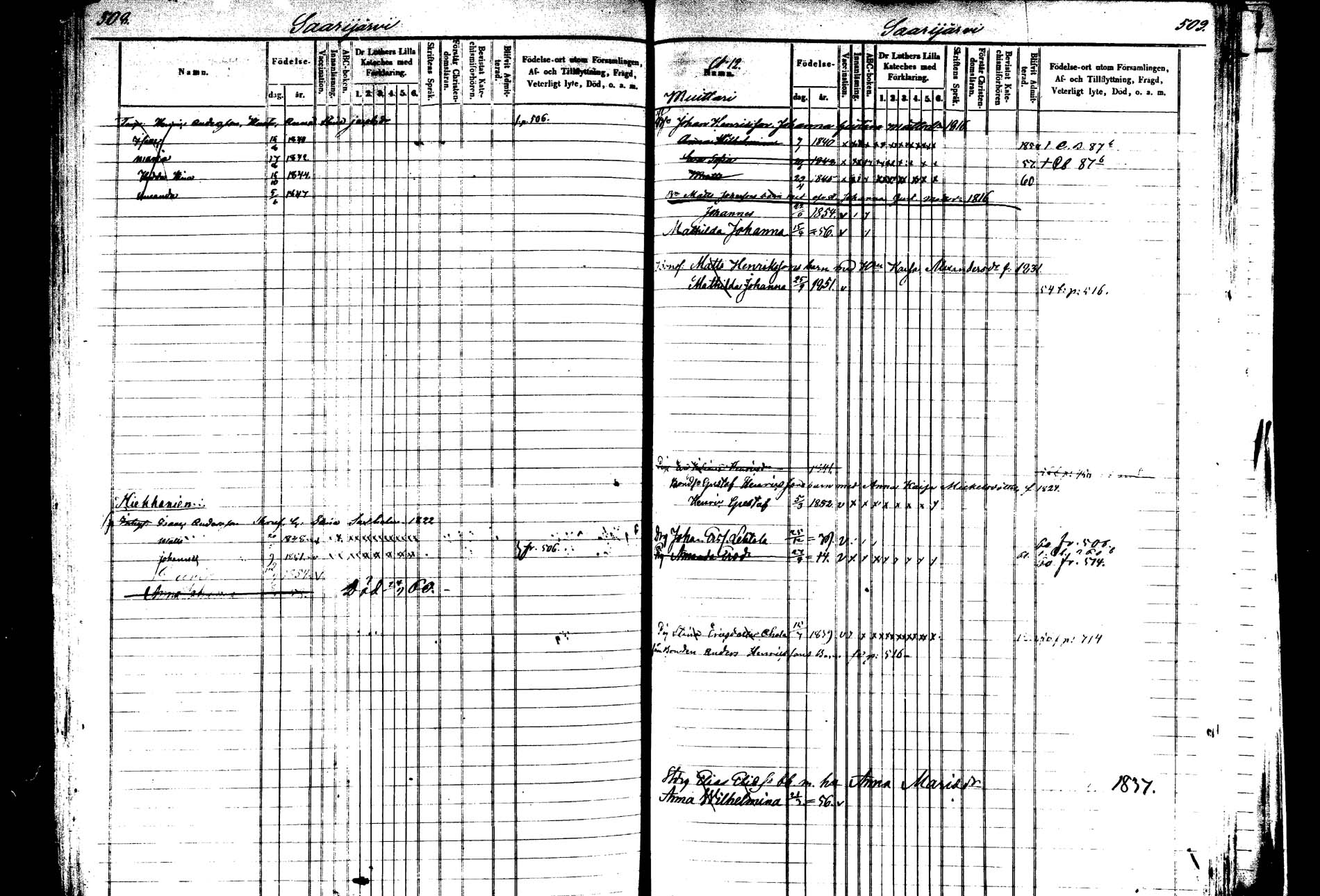 [ ../kirjat/Kirkonkirjat/saarijarvi/lastenkirja_1850-1860_uk626-627/kuvat/254.jpg ]