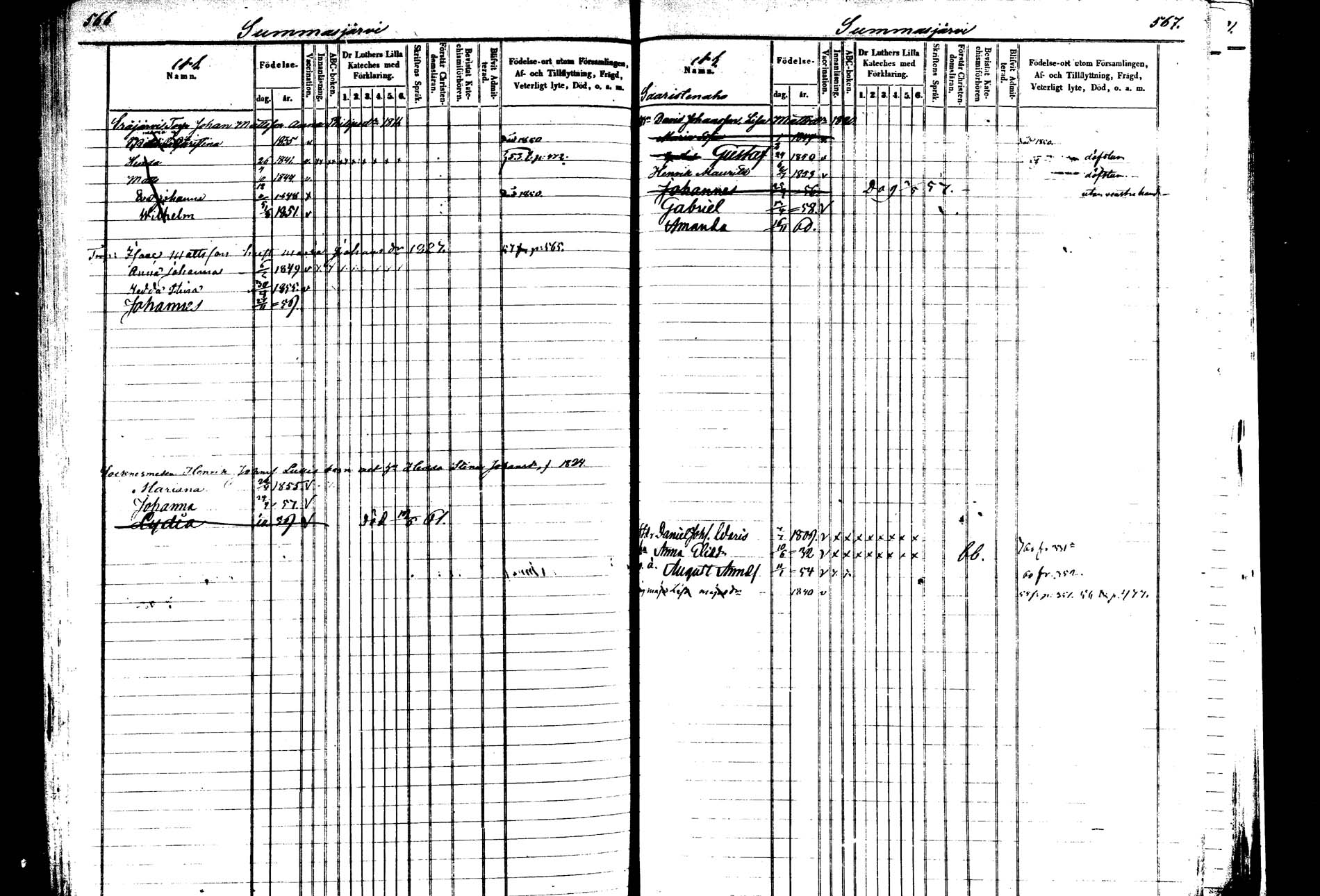 [ ../kirjat/Kirkonkirjat/saarijarvi/lastenkirja_1850-1860_uk626-627/kuvat/283.jpg ]