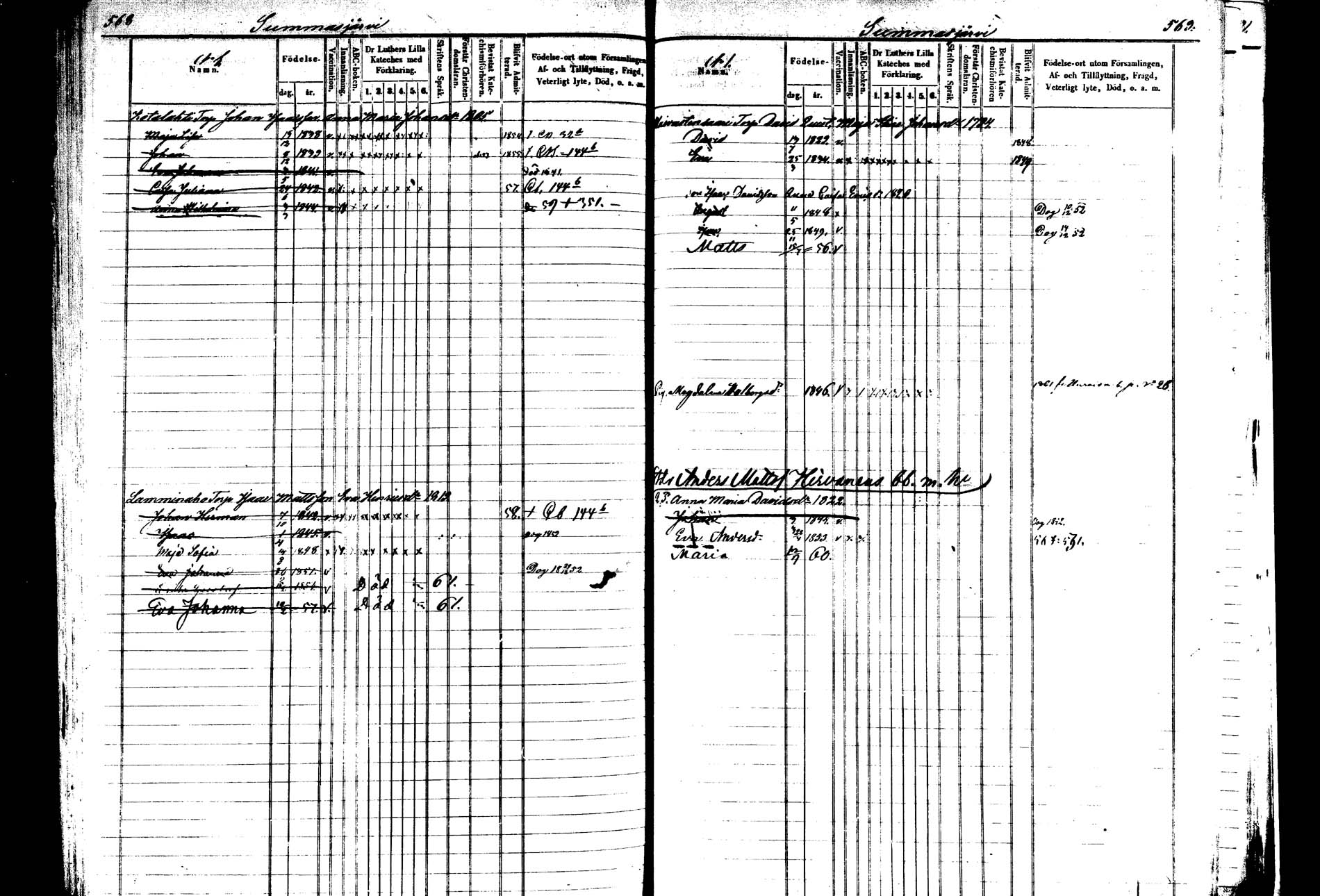 [ ../kirjat/Kirkonkirjat/saarijarvi/lastenkirja_1850-1860_uk626-627/kuvat/284.jpg ]