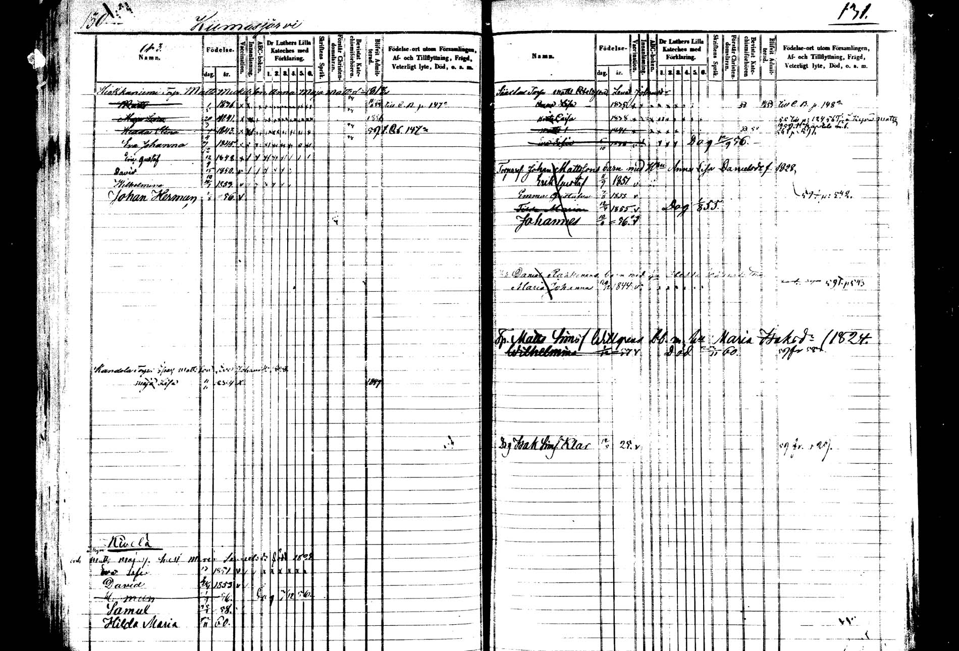 [ ../kirjat/Kirkonkirjat/saarijarvi/lastenkirja_1850-1860_uk626-627/kuvat/66.jpg ]