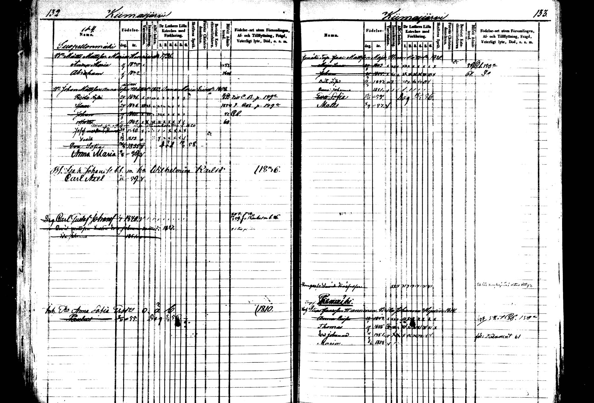 [ ../kirjat/Kirkonkirjat/saarijarvi/lastenkirja_1850-1860_uk626-627/kuvat/67.jpg ]