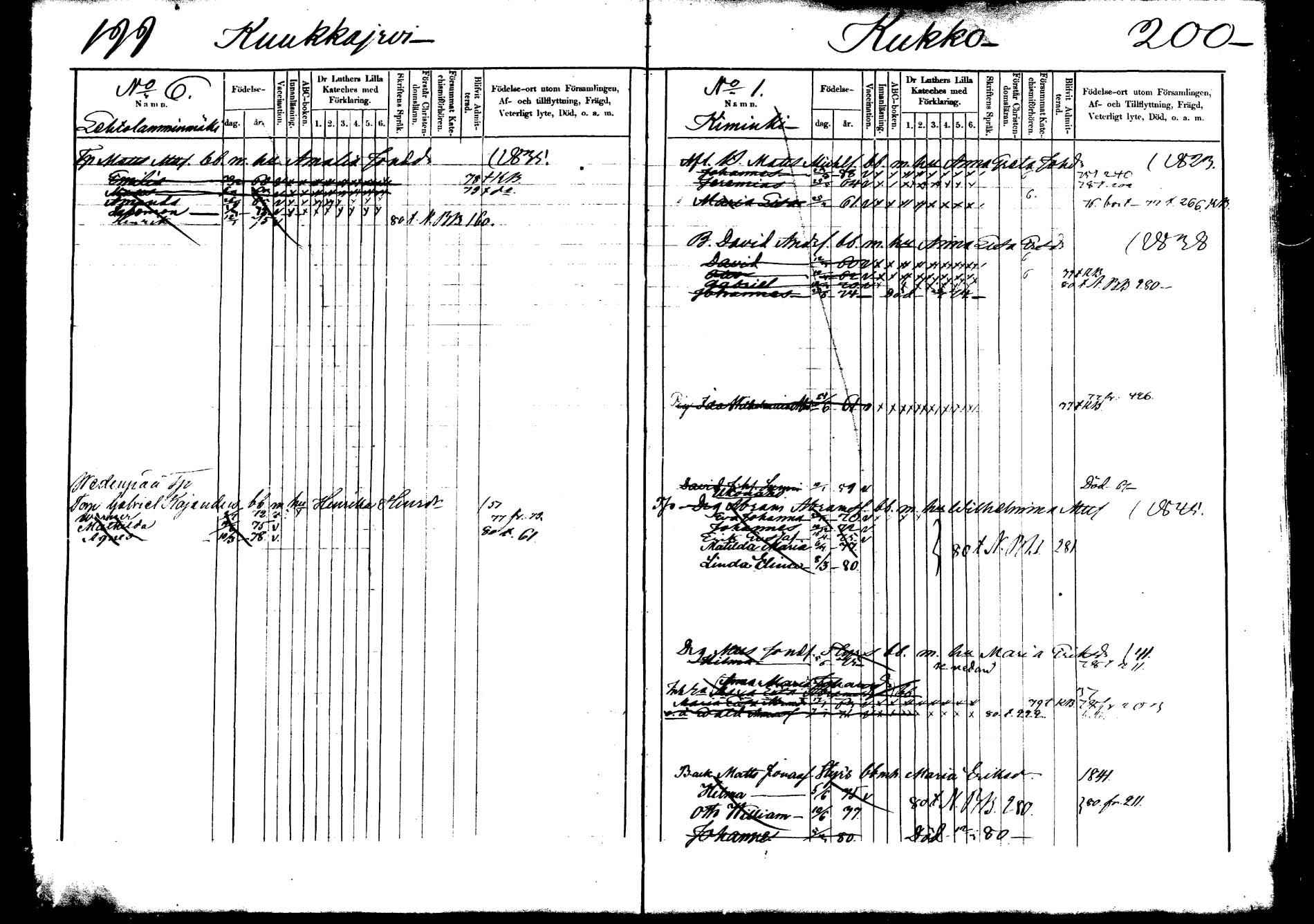 [ ../kirjat/Kirkonkirjat/saarijarvi/lastenkirja_1873-1880_mko123-135/kuvat/100.jpg ]