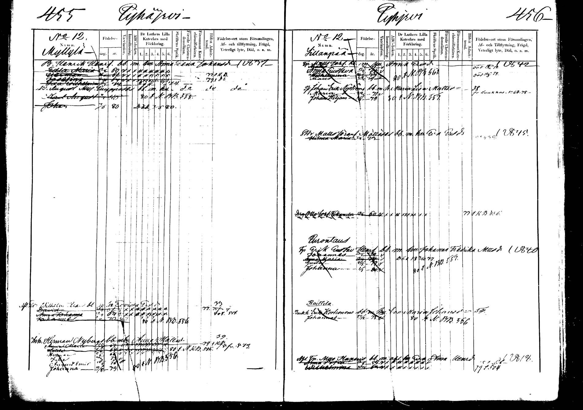 [ ../kirjat/Kirkonkirjat/saarijarvi/lastenkirja_1873-1880_mko123-135/kuvat/227.jpg ]