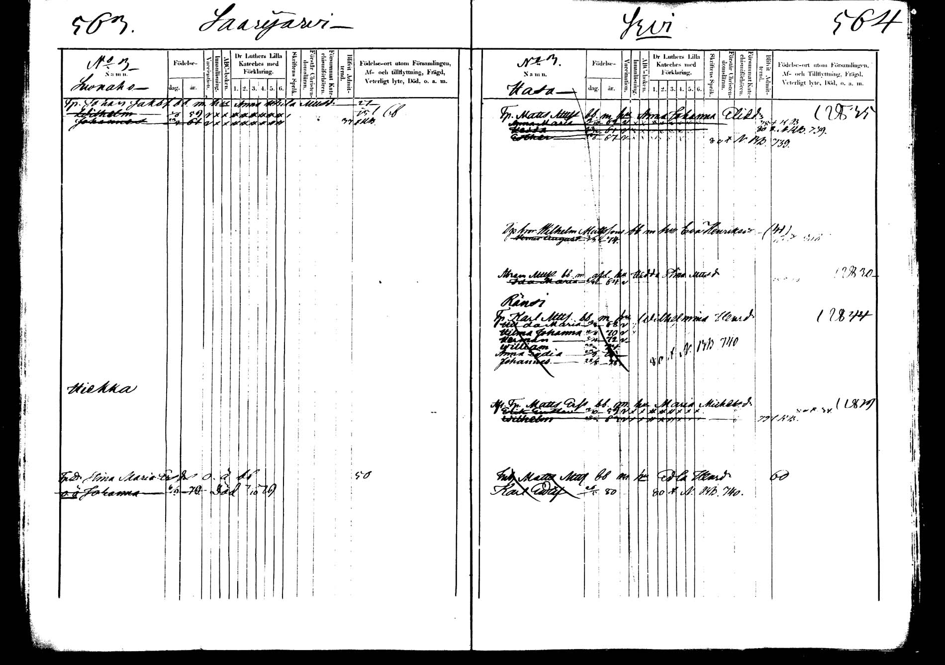 [ ../kirjat/Kirkonkirjat/saarijarvi/lastenkirja_1873-1880_mko123-135/kuvat/281.jpg ]