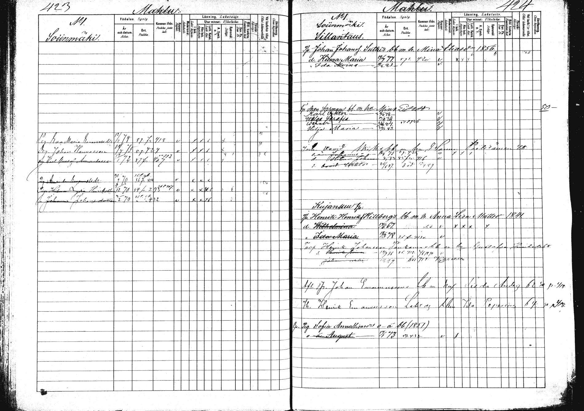 [ ../kirjat/Kirkonkirjat/saarijarvi/lastenkirja_1880-1890_mko136-152/kuvat/211.jpg ]