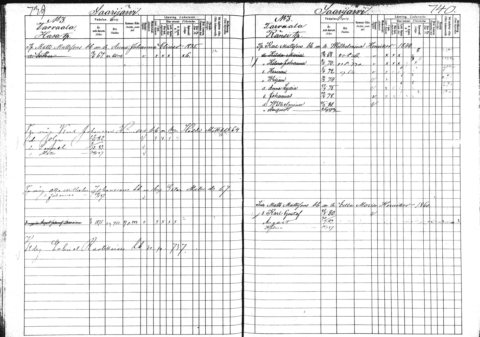 [ ../kirjat/Kirkonkirjat/saarijarvi/lastenkirja_1880-1890_mko136-152/kuvat/369.jpg ]