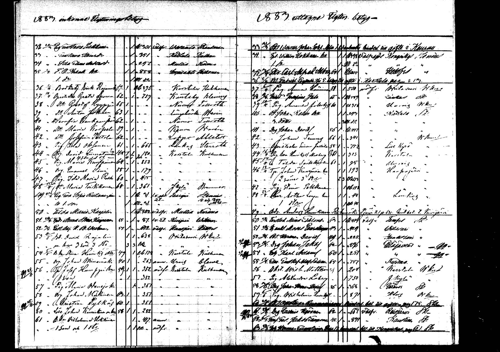 [ ../kirjat/Kirkonkirjat/saarijarvi/muuttaneet_1880-1882_mko582-583/kuvat/16.jpg ]