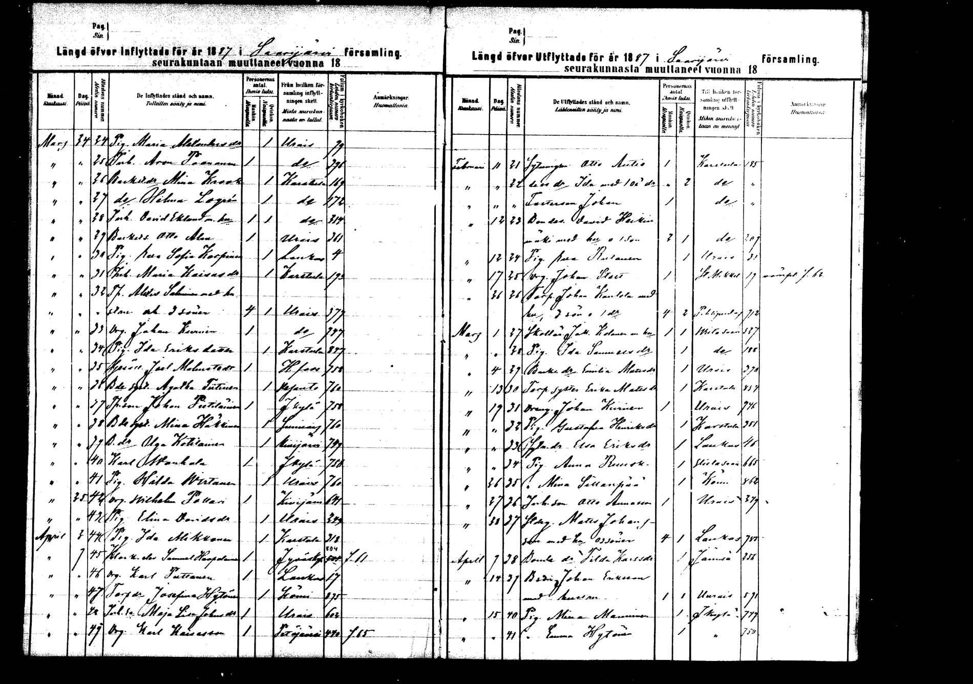 [ ../kirjat/Kirkonkirjat/saarijarvi/muuttaneet_1880-1882_mko582-583/kuvat/34.jpg ]