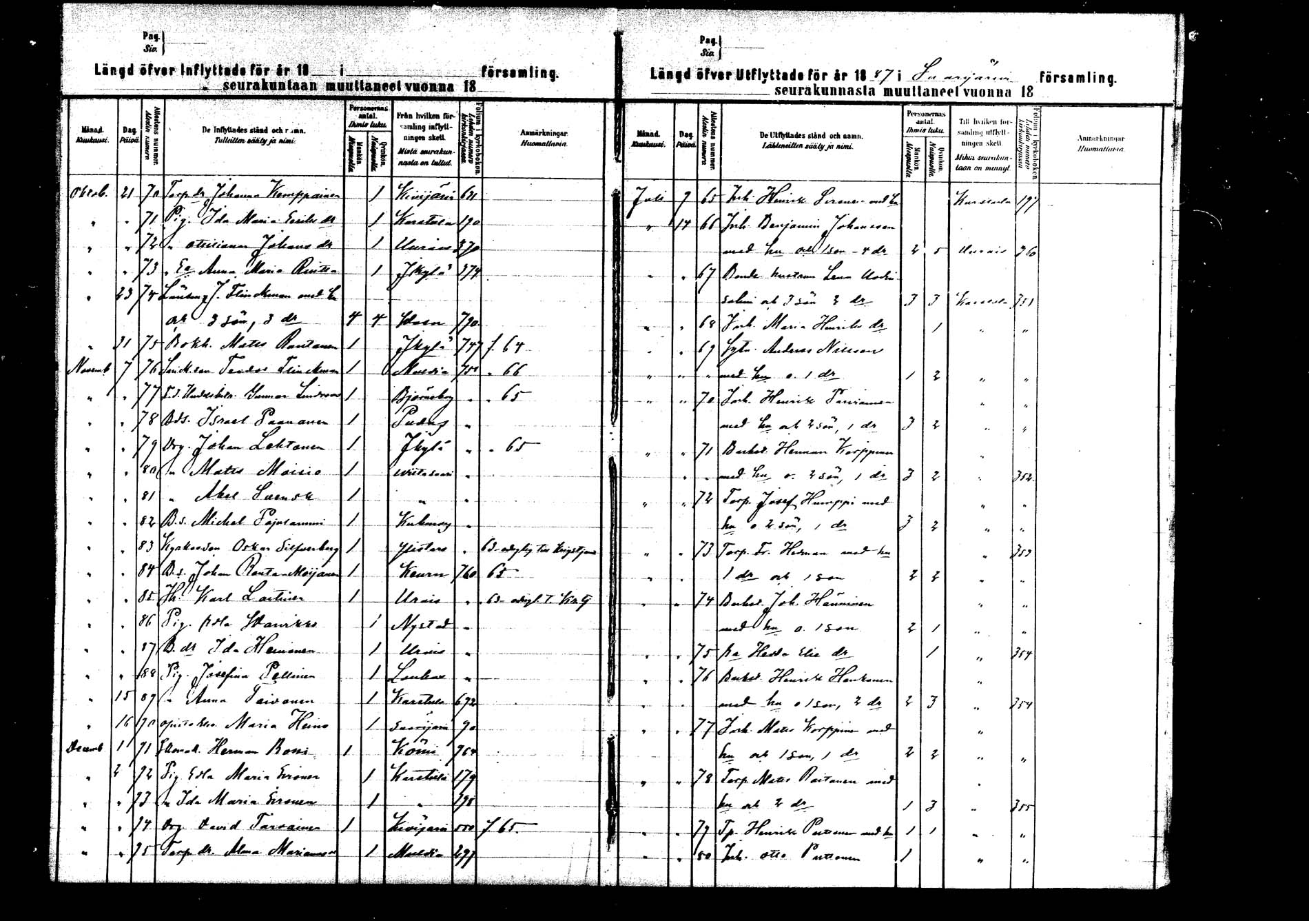 [ ../kirjat/Kirkonkirjat/saarijarvi/muuttaneet_1880-1882_mko582-583/kuvat/36.jpg ]