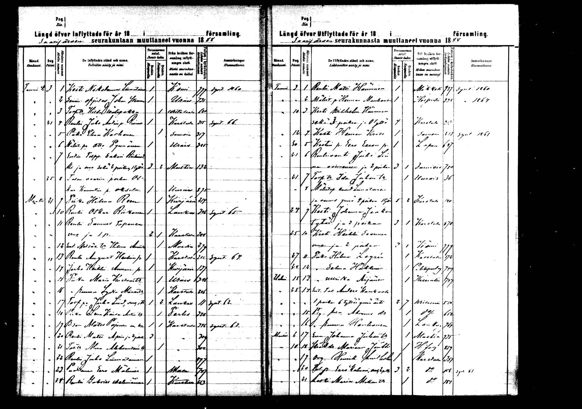[ ../kirjat/Kirkonkirjat/saarijarvi/muuttaneet_1880-1882_mko582-583/kuvat/40.jpg ]
