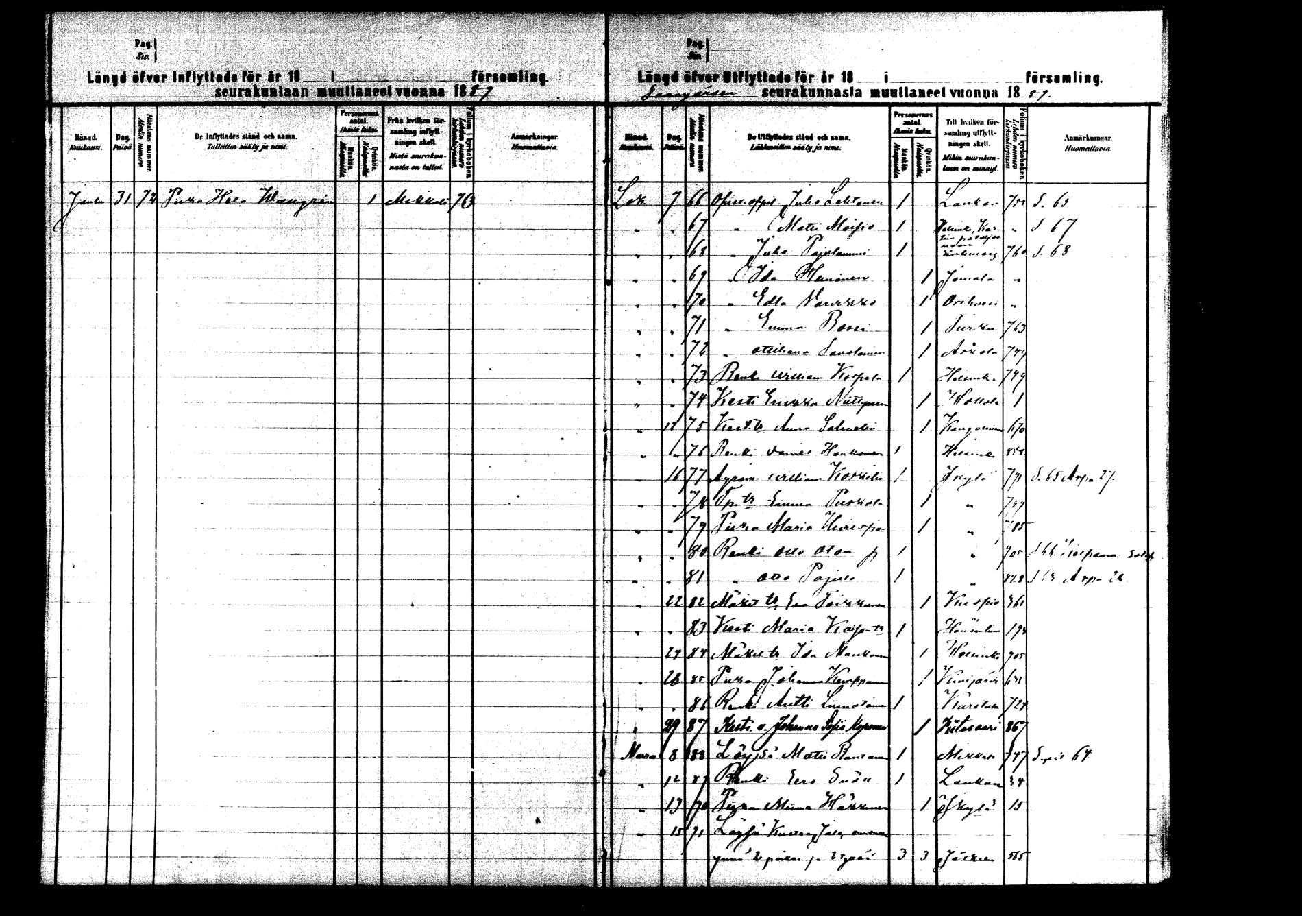 [ ../kirjat/Kirkonkirjat/saarijarvi/muuttaneet_1880-1882_mko582-583/kuvat/48.jpg ]