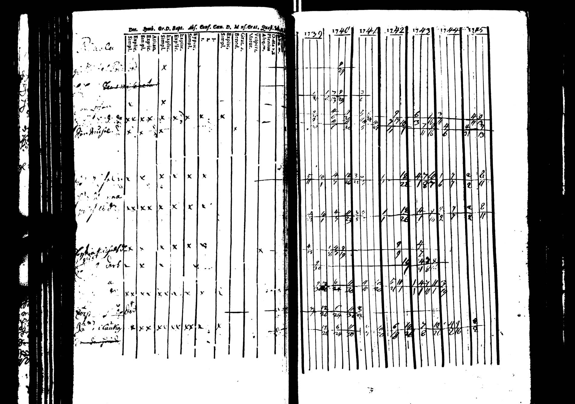 [ ../kirjat/Kirkonkirjat/saarijarvi/rippikirja_1739-1752_uk622/kuvat/101.jpg ]